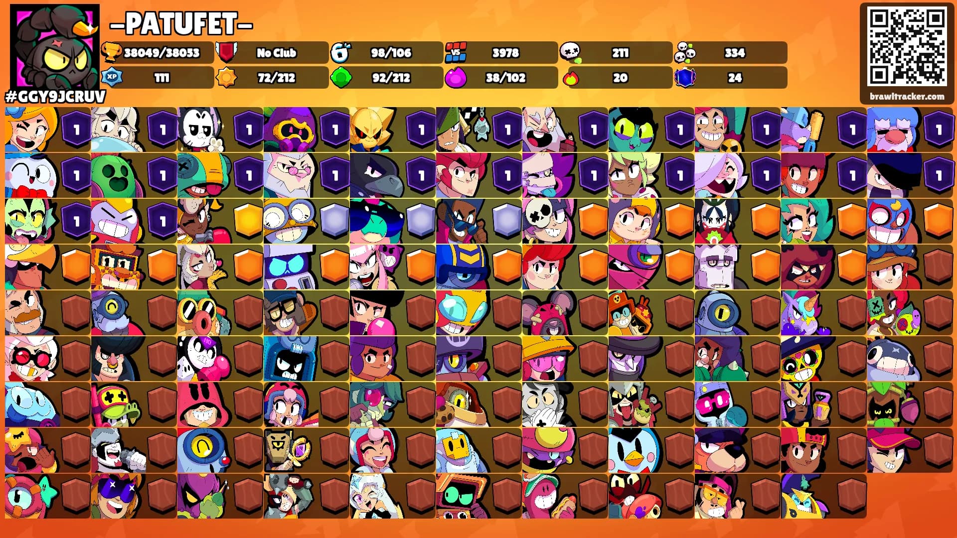 -PATUFET-'s Ranks