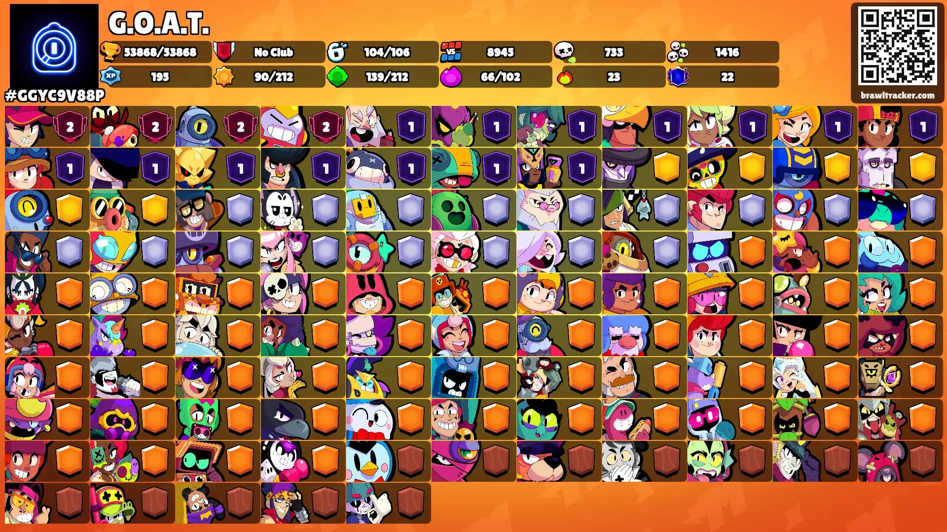 G.O.A.T.'s Ranks