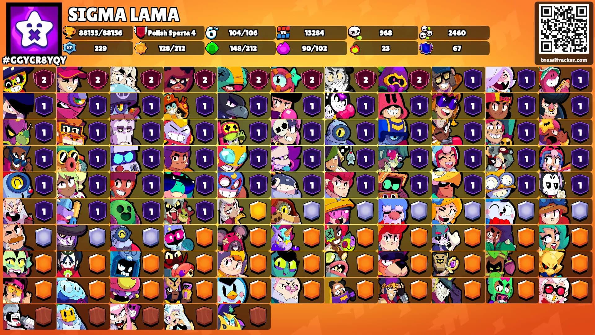 SIGMA LAMA's Ranks