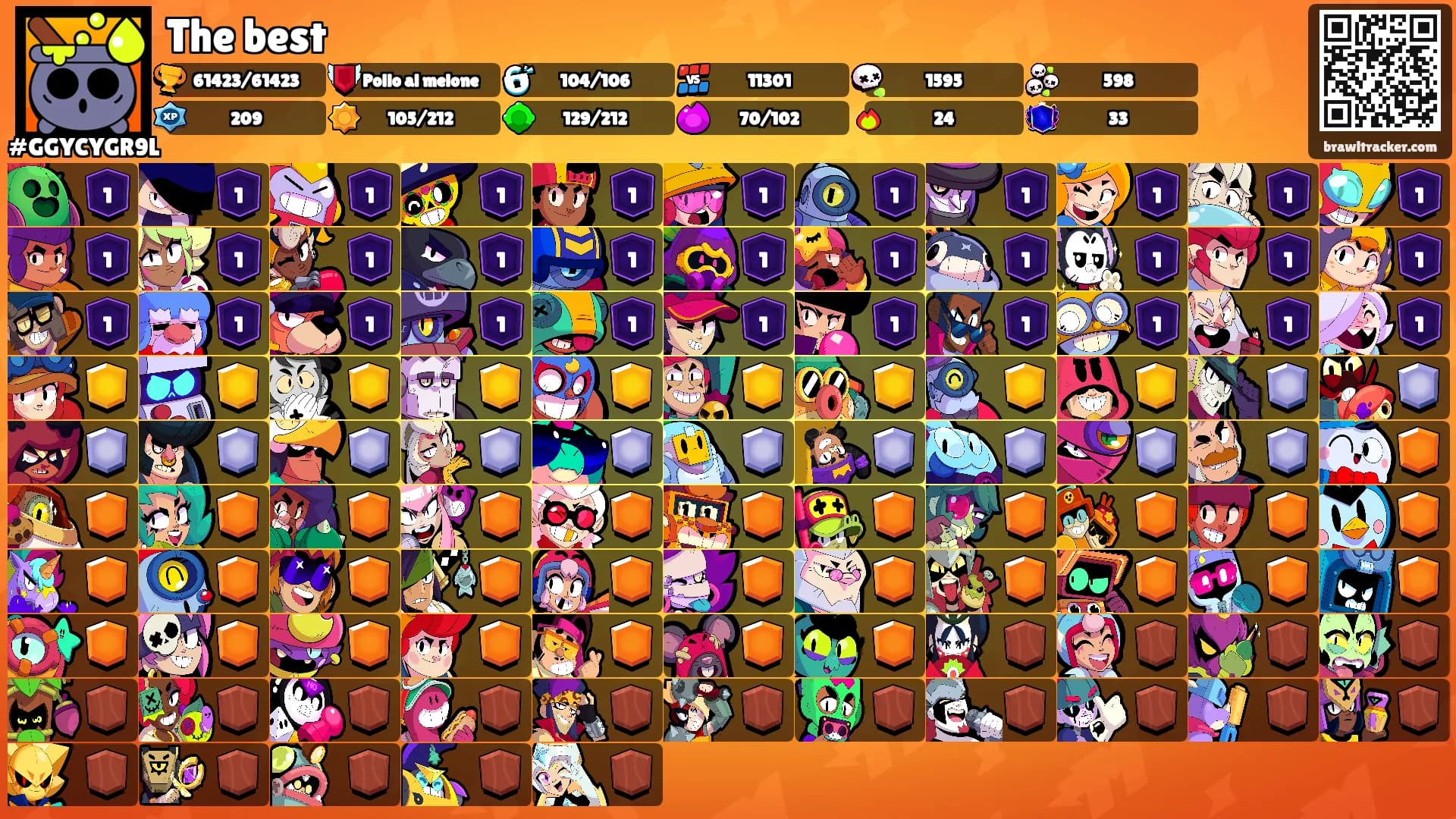 The best's Ranks