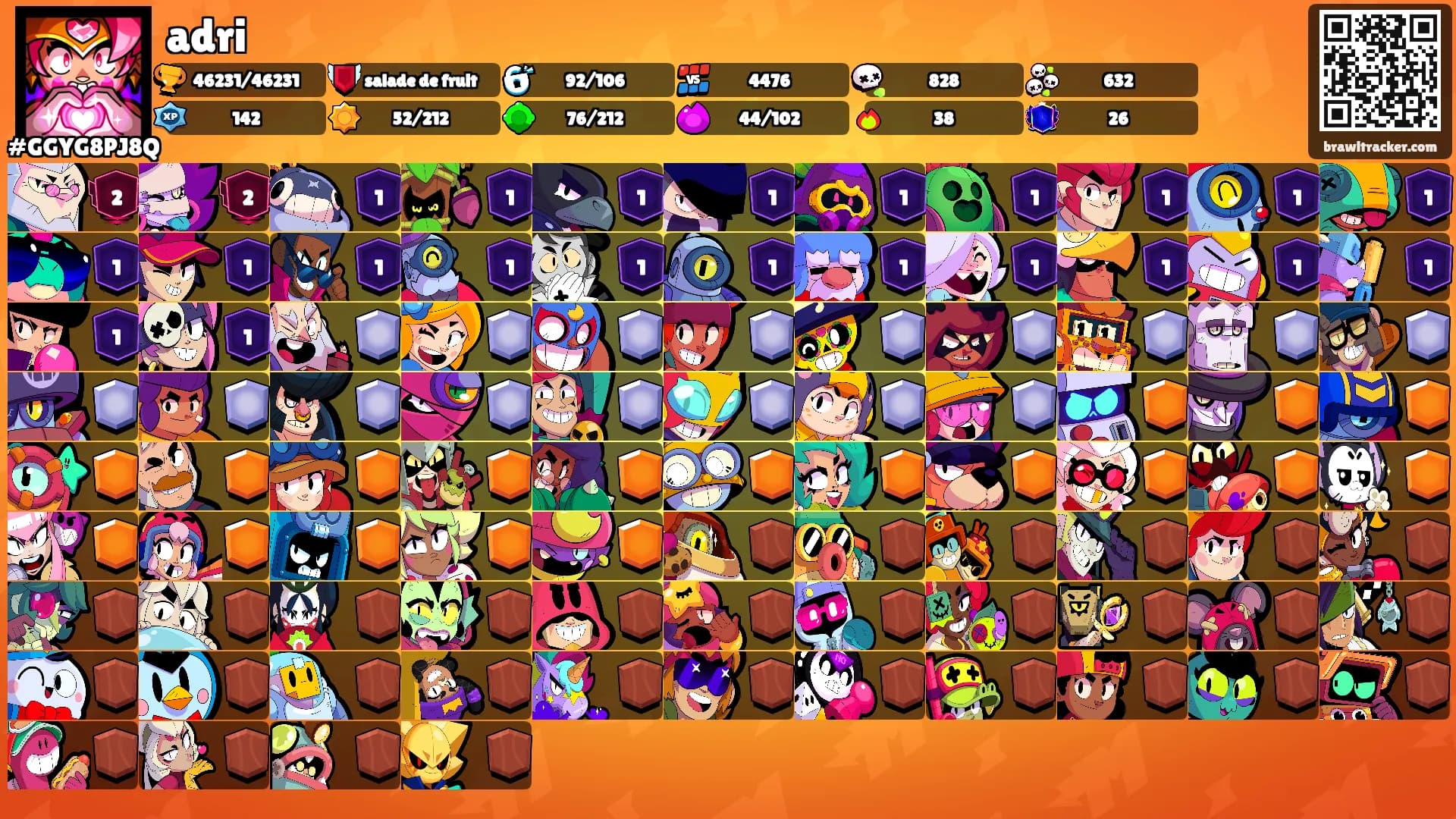 adri's Ranks