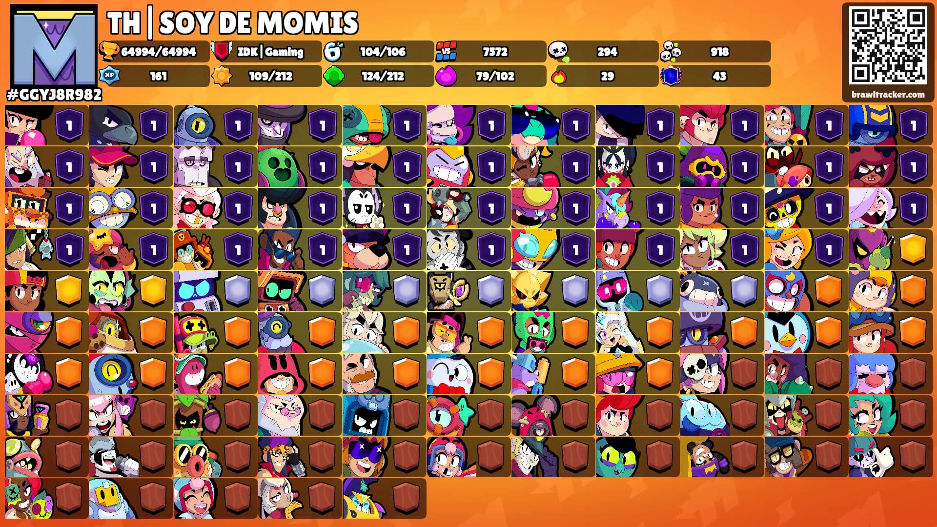 TH|SOY DE MOMIS's Ranks