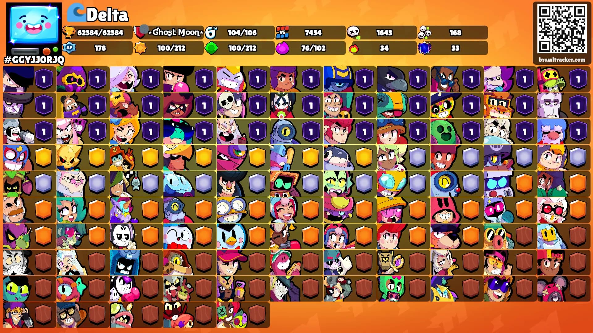 🌊Delta's Ranks