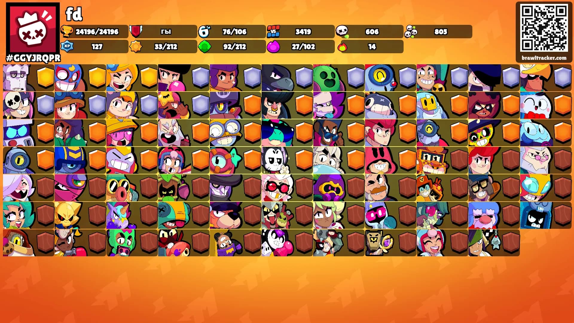 fd's Ranks