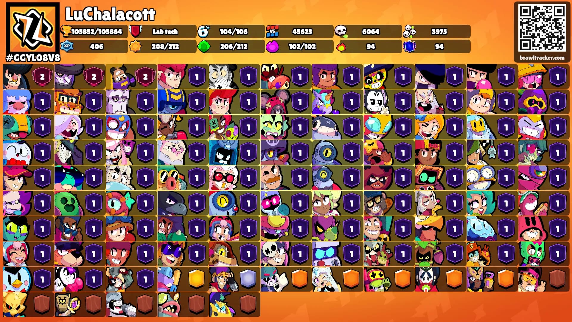 LuChalacott's Ranks