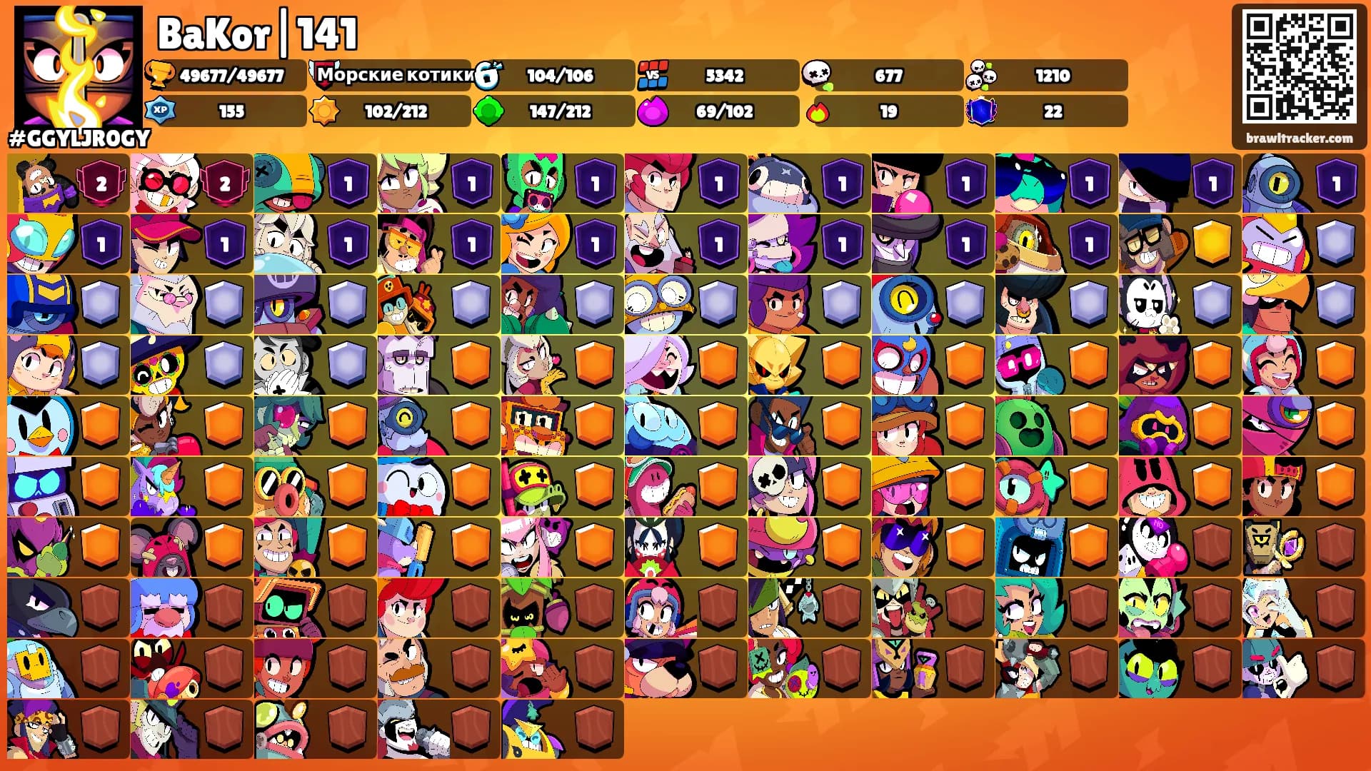 BaKor|141's Ranks