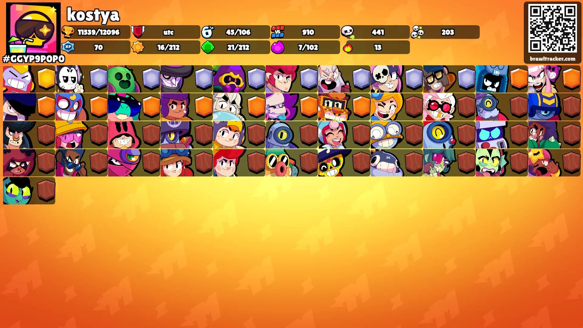 kostya's Ranks
