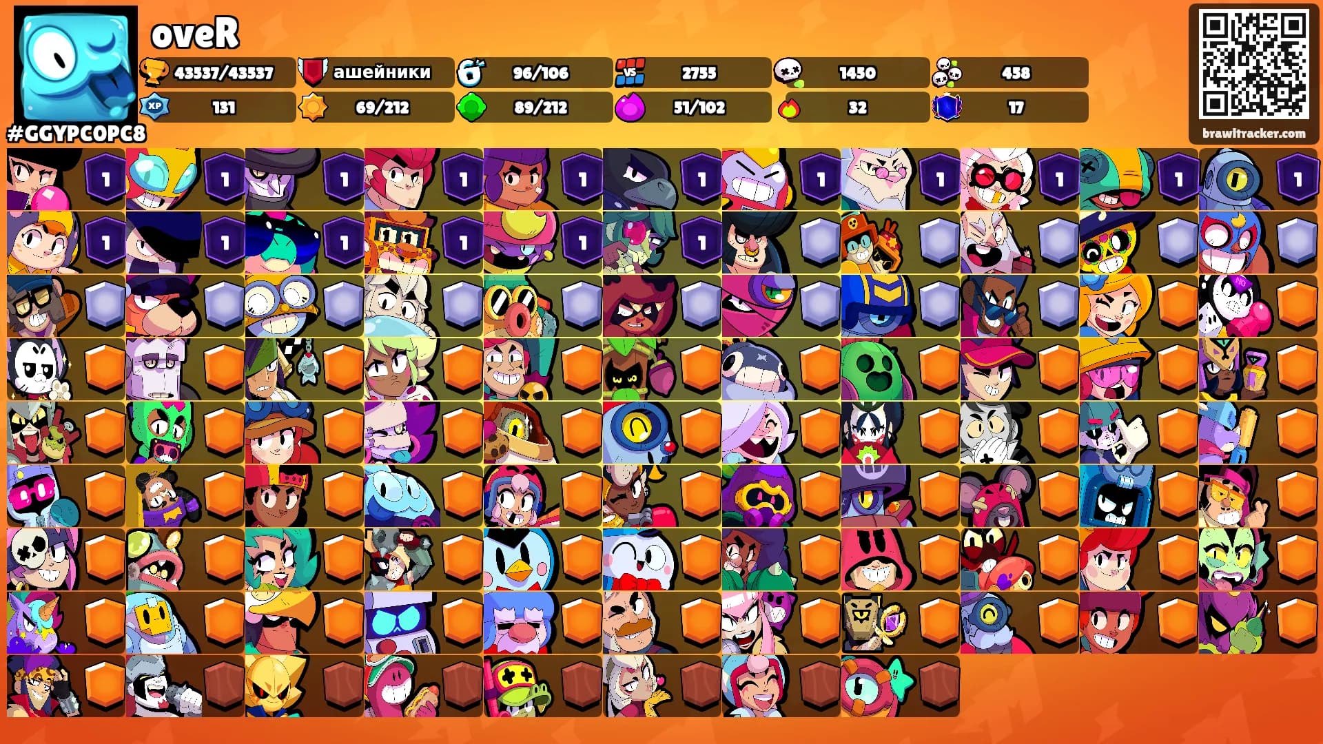 oveR's Ranks