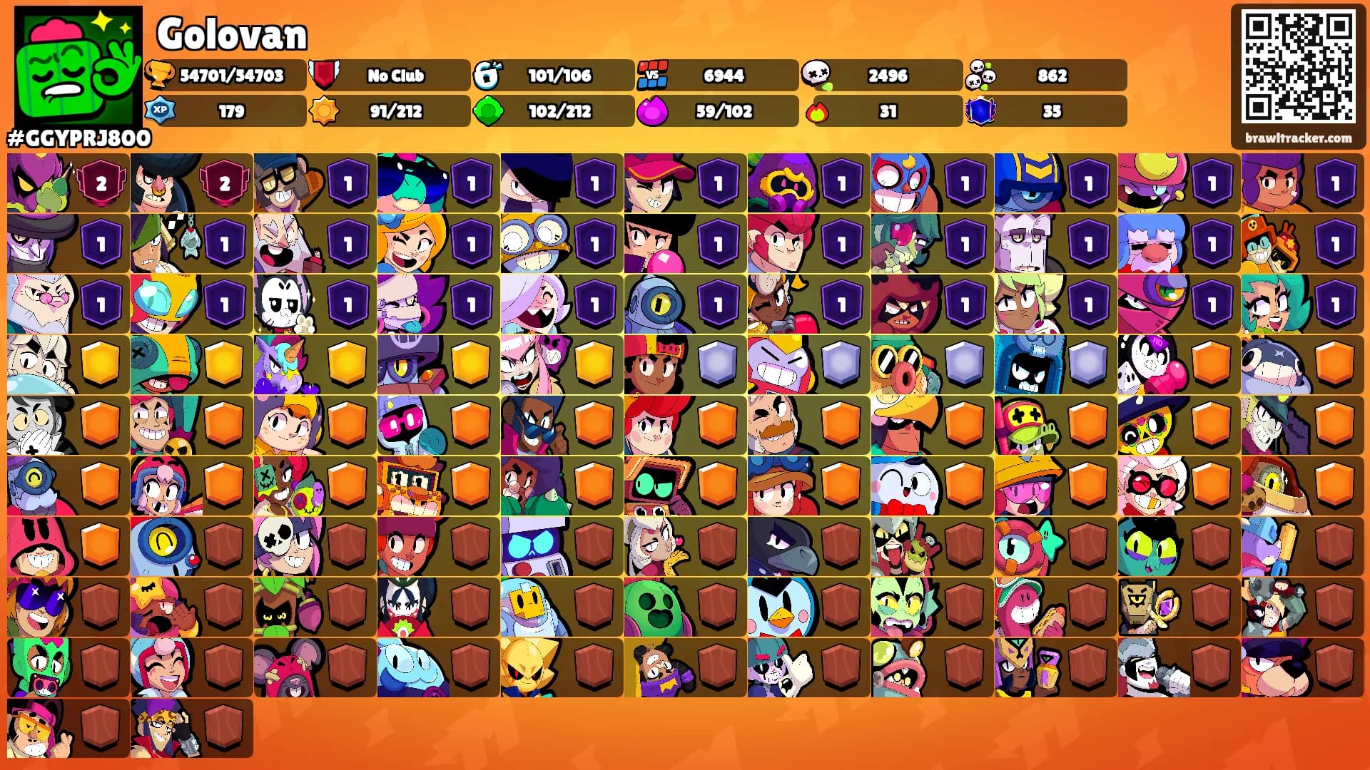 Golovan's Ranks