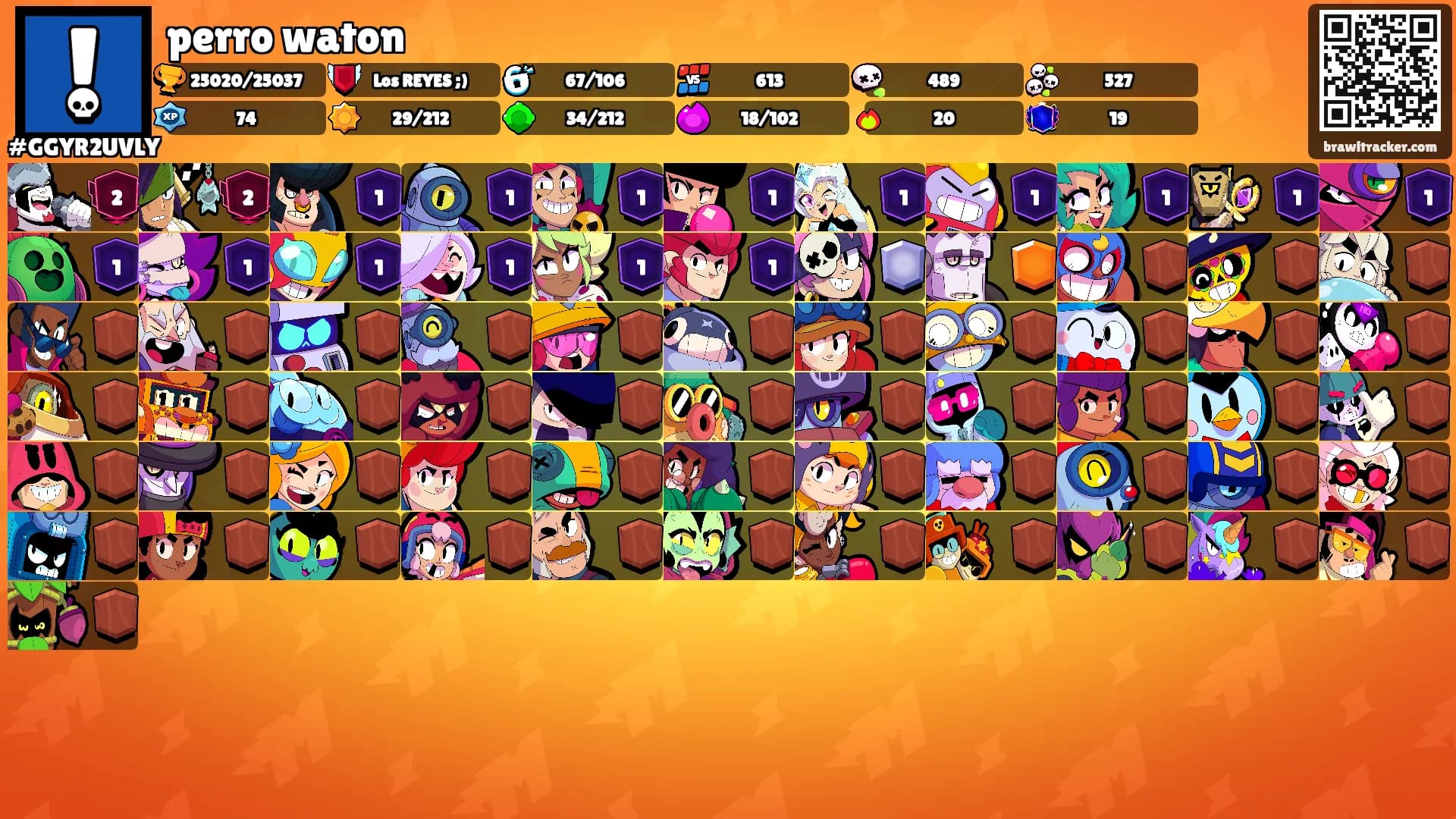 perro waton's Ranks