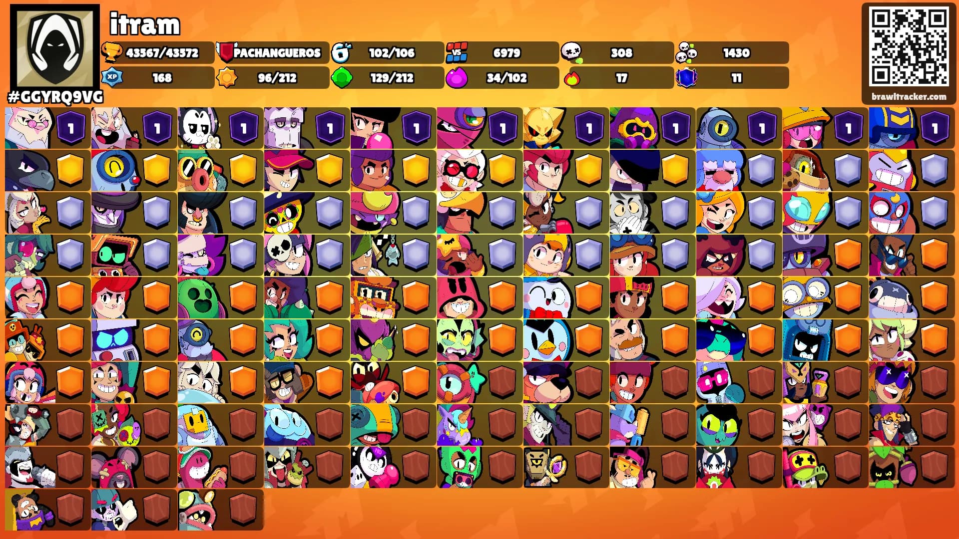 itram's Ranks