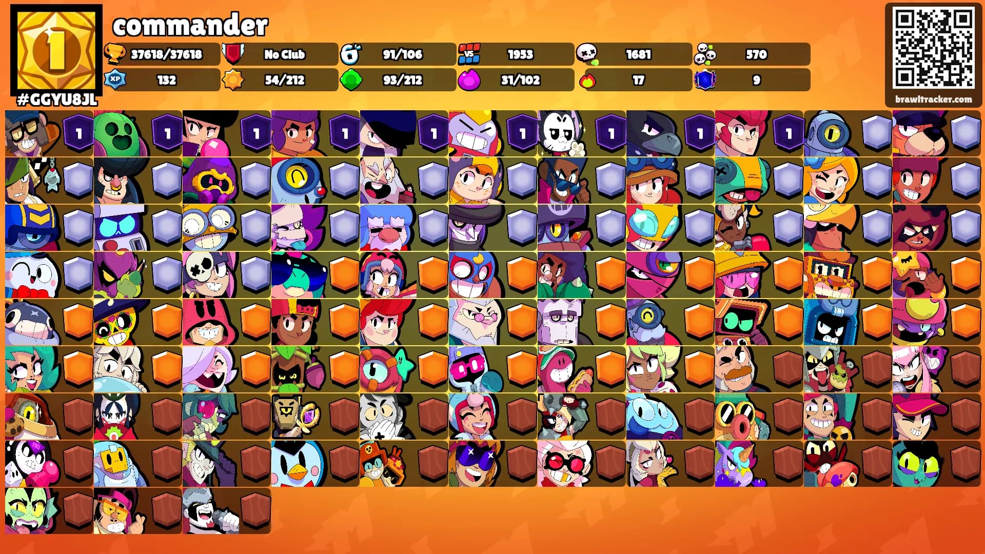 commander's Ranks
