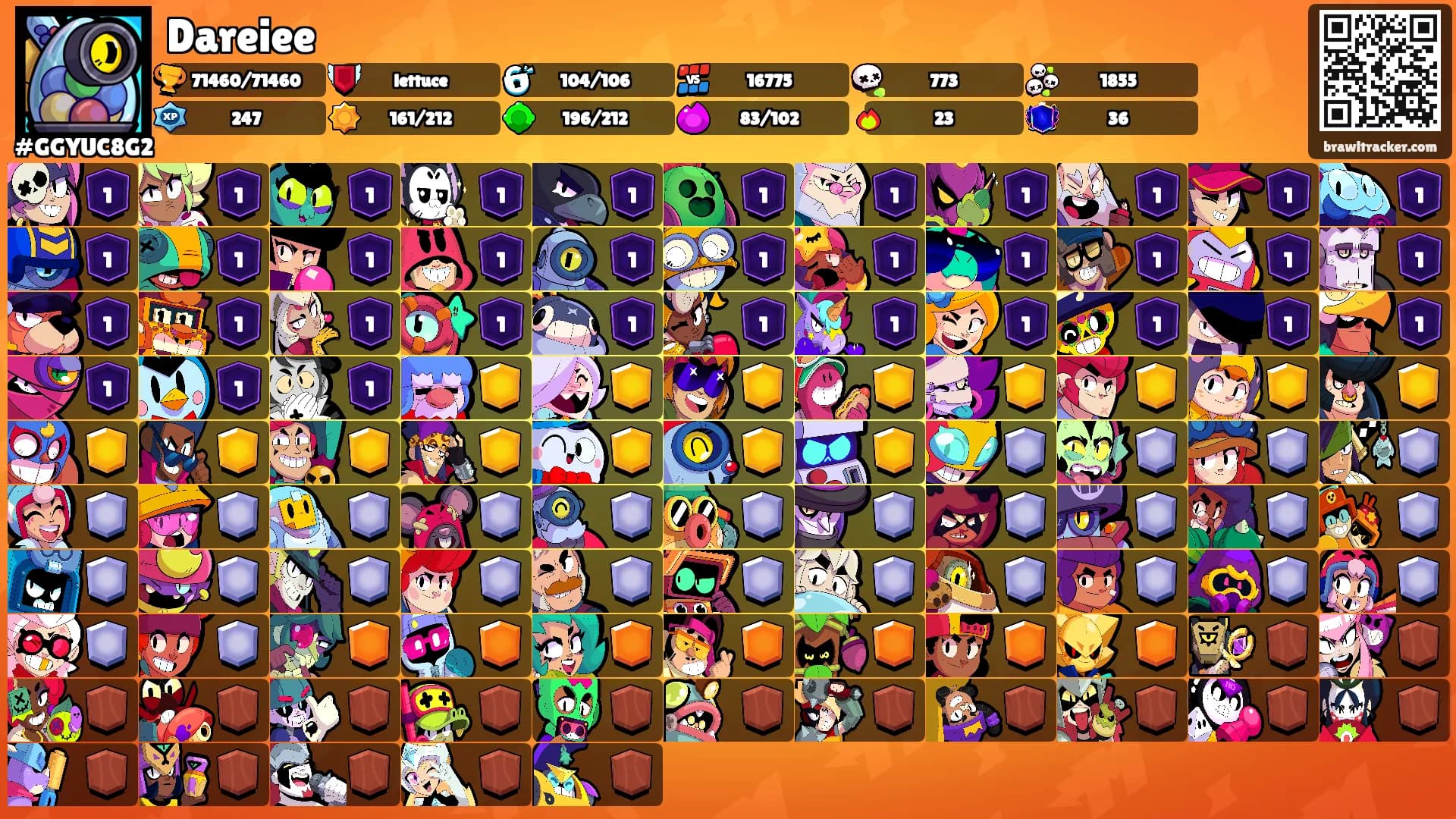 Dareiee's Ranks