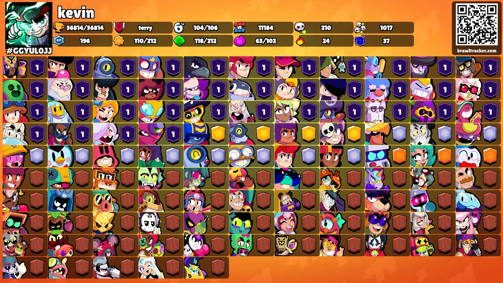 kevin's Ranks