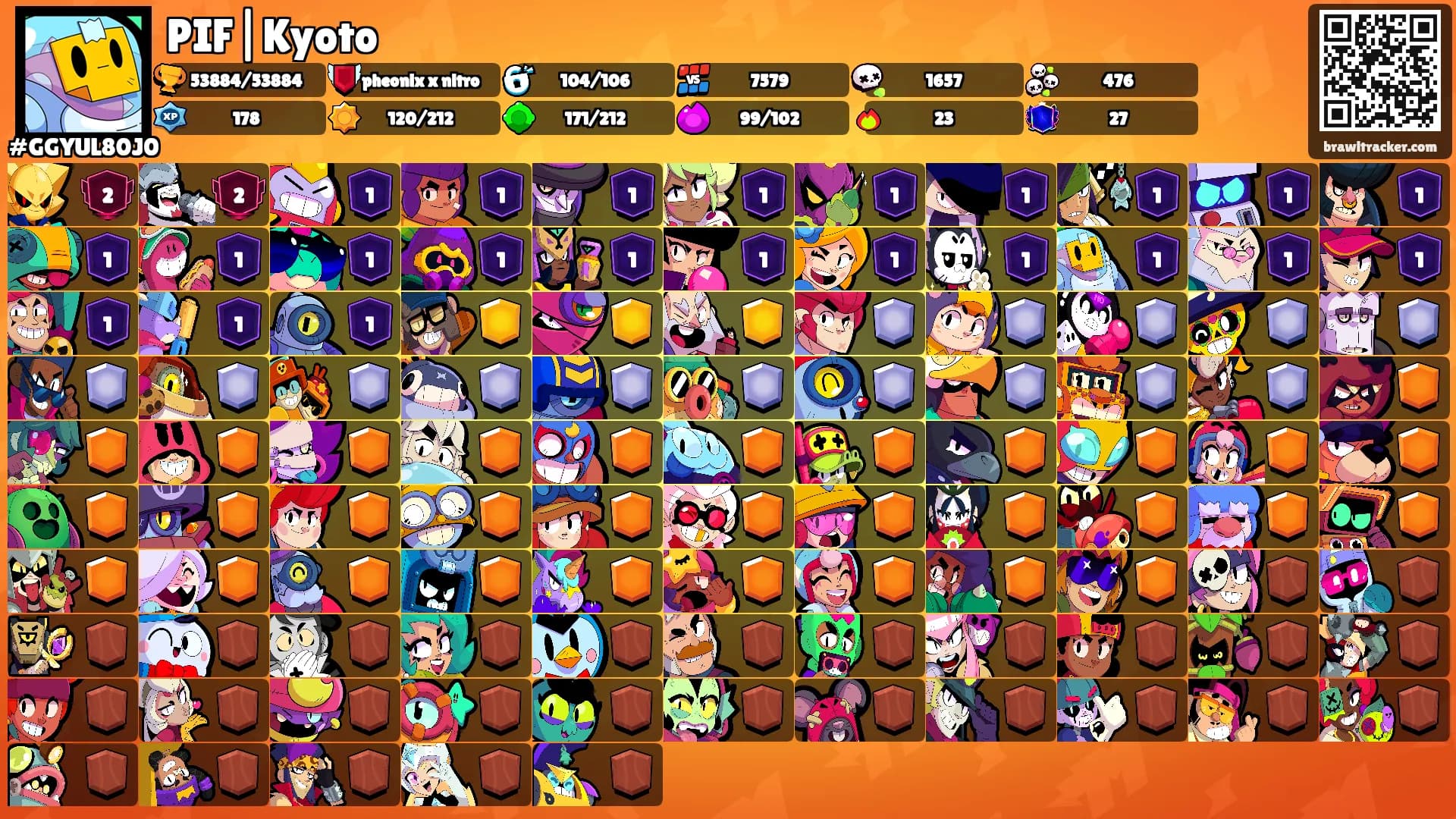 PIF|Kyoto's Ranks
