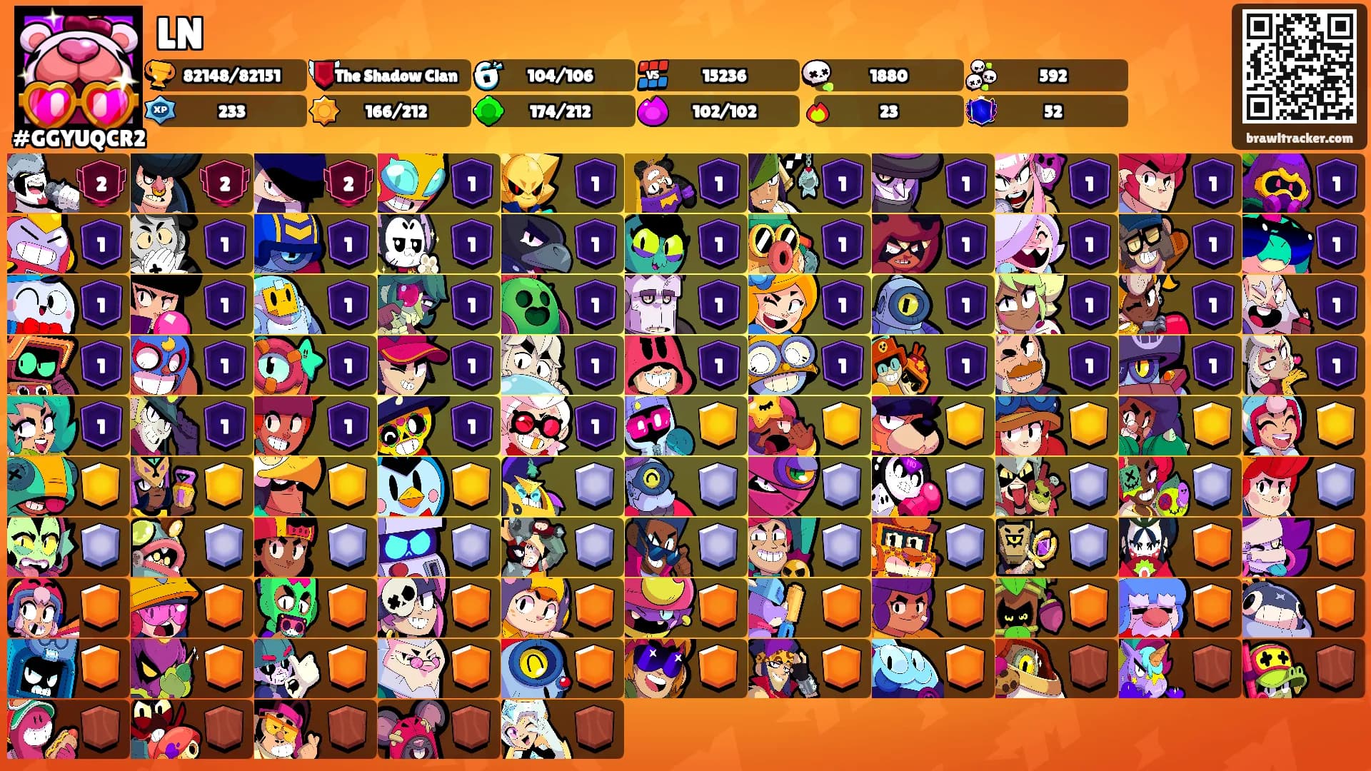 LN's Ranks