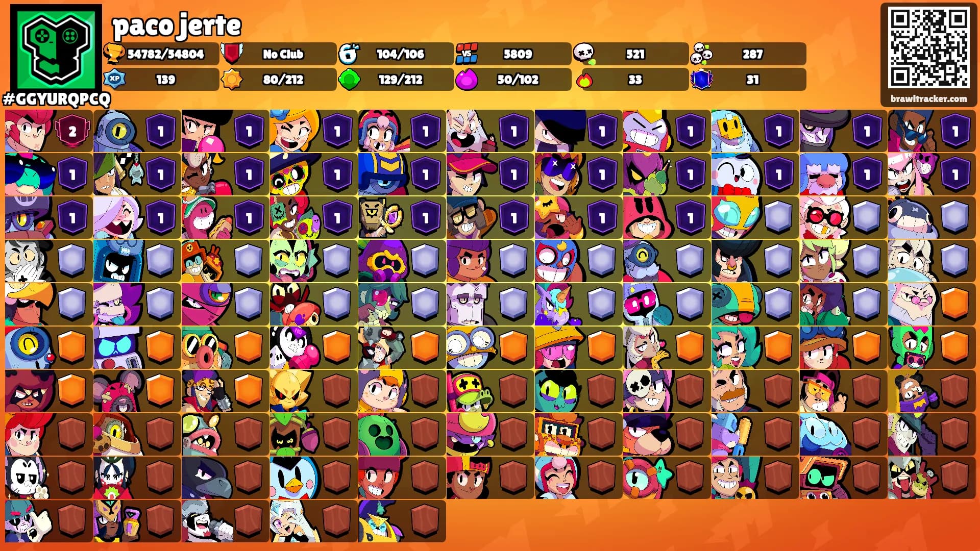 paco jerte's Ranks