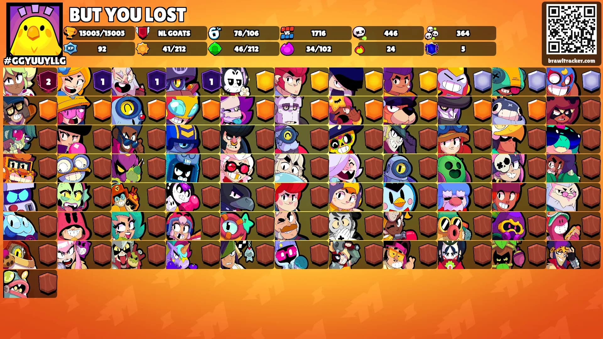 BUT YOU LOST's Ranks