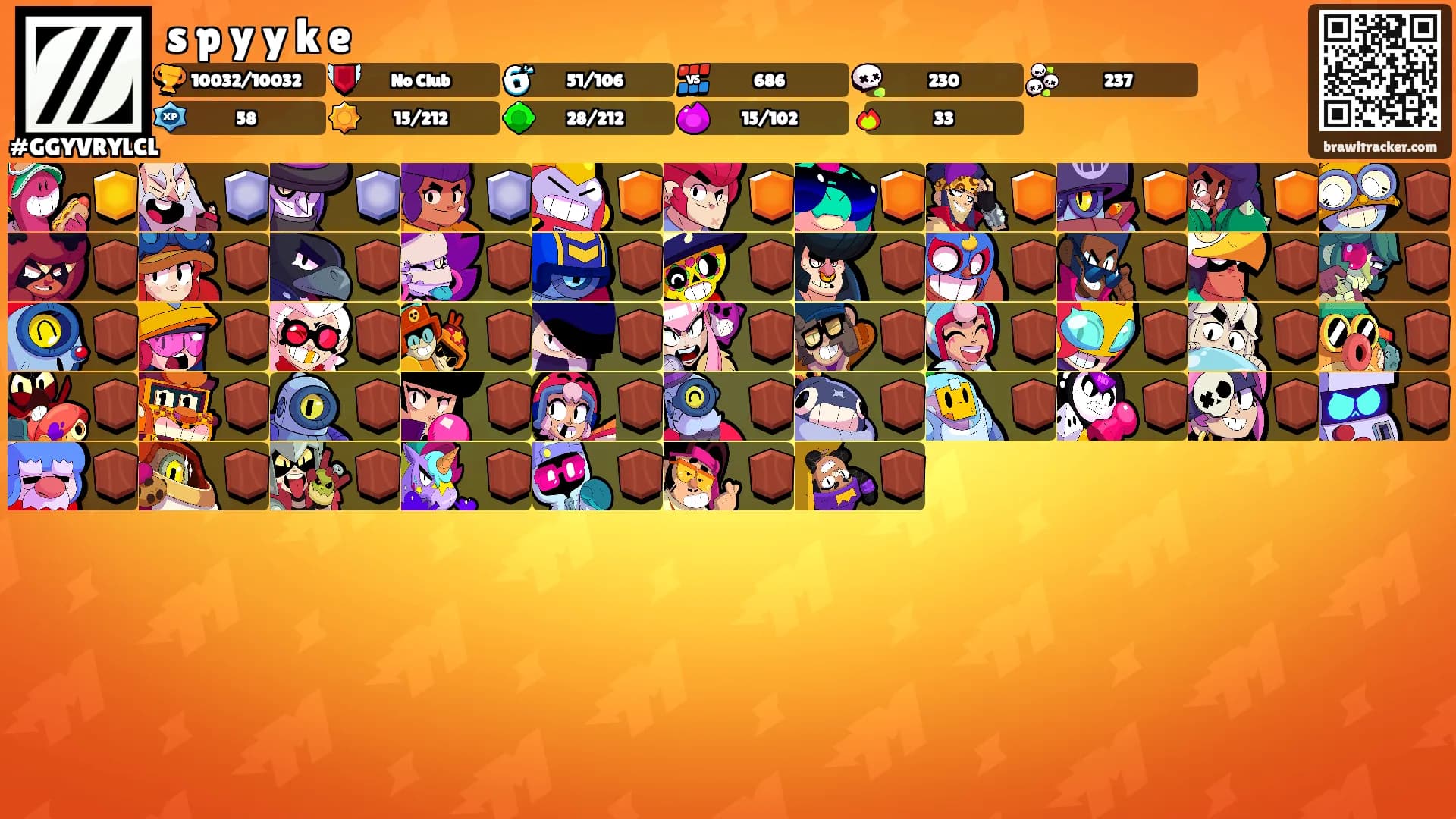 s p y y k e's Ranks