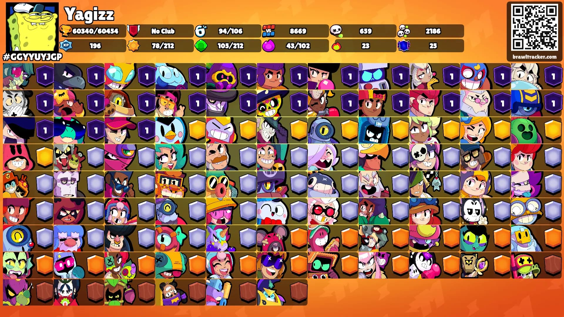 Yagizz's Ranks