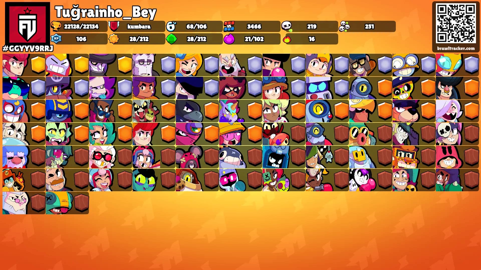 Tuğrainho_Bey's Ranks