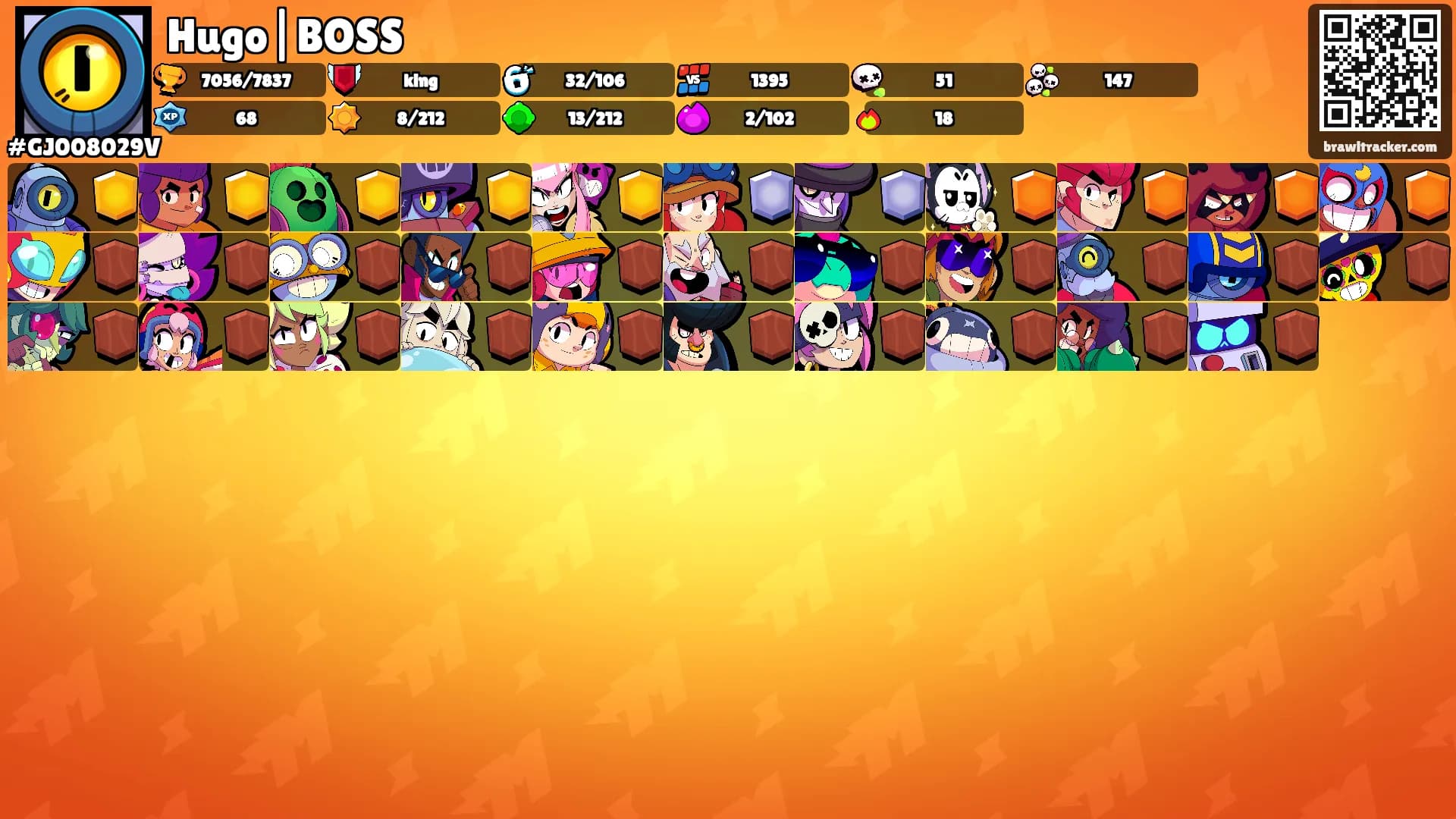 Hugo|BOSS's Ranks