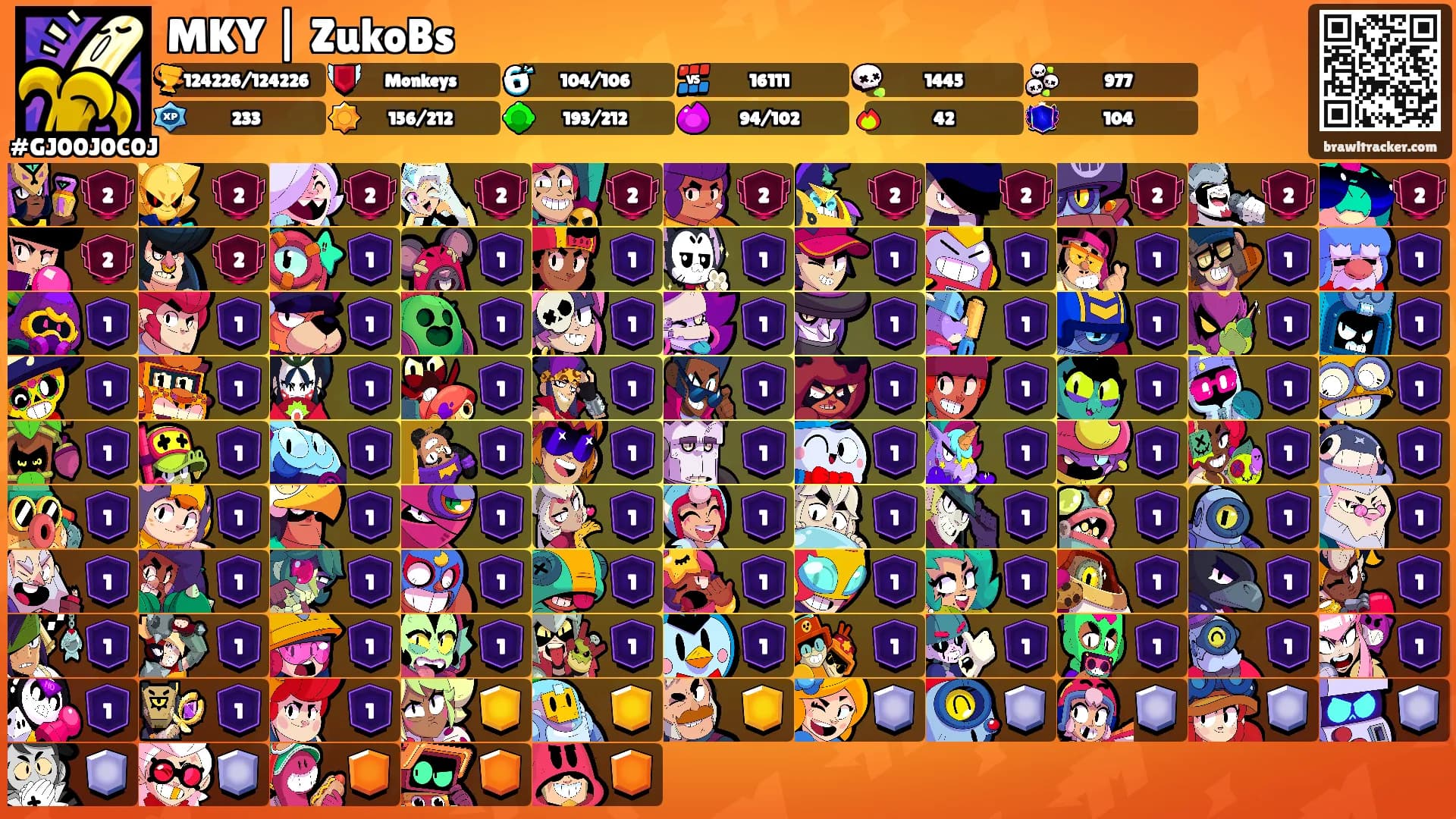 MKY | ZukoBs's Ranks