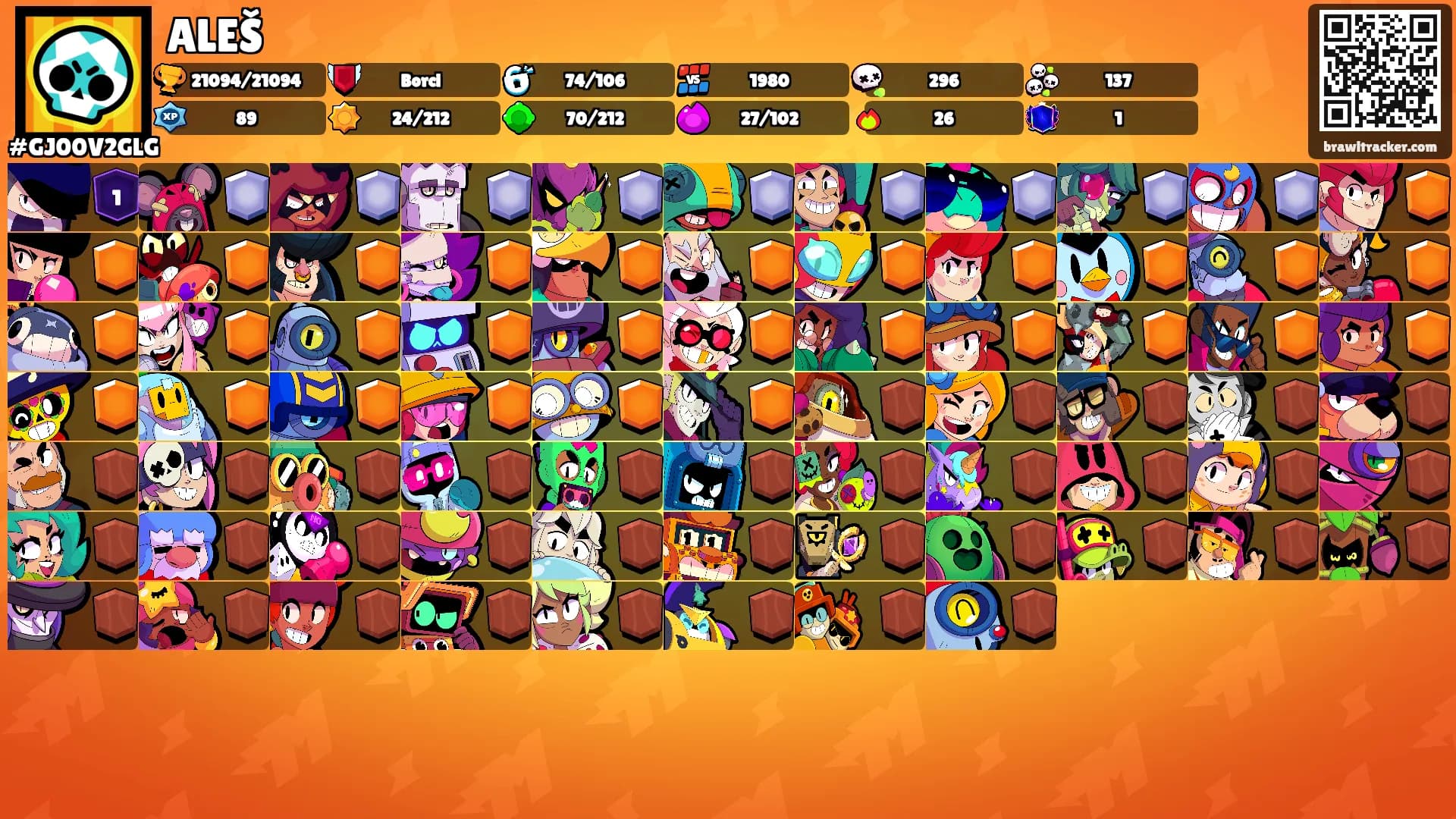 ALEŠ's Ranks