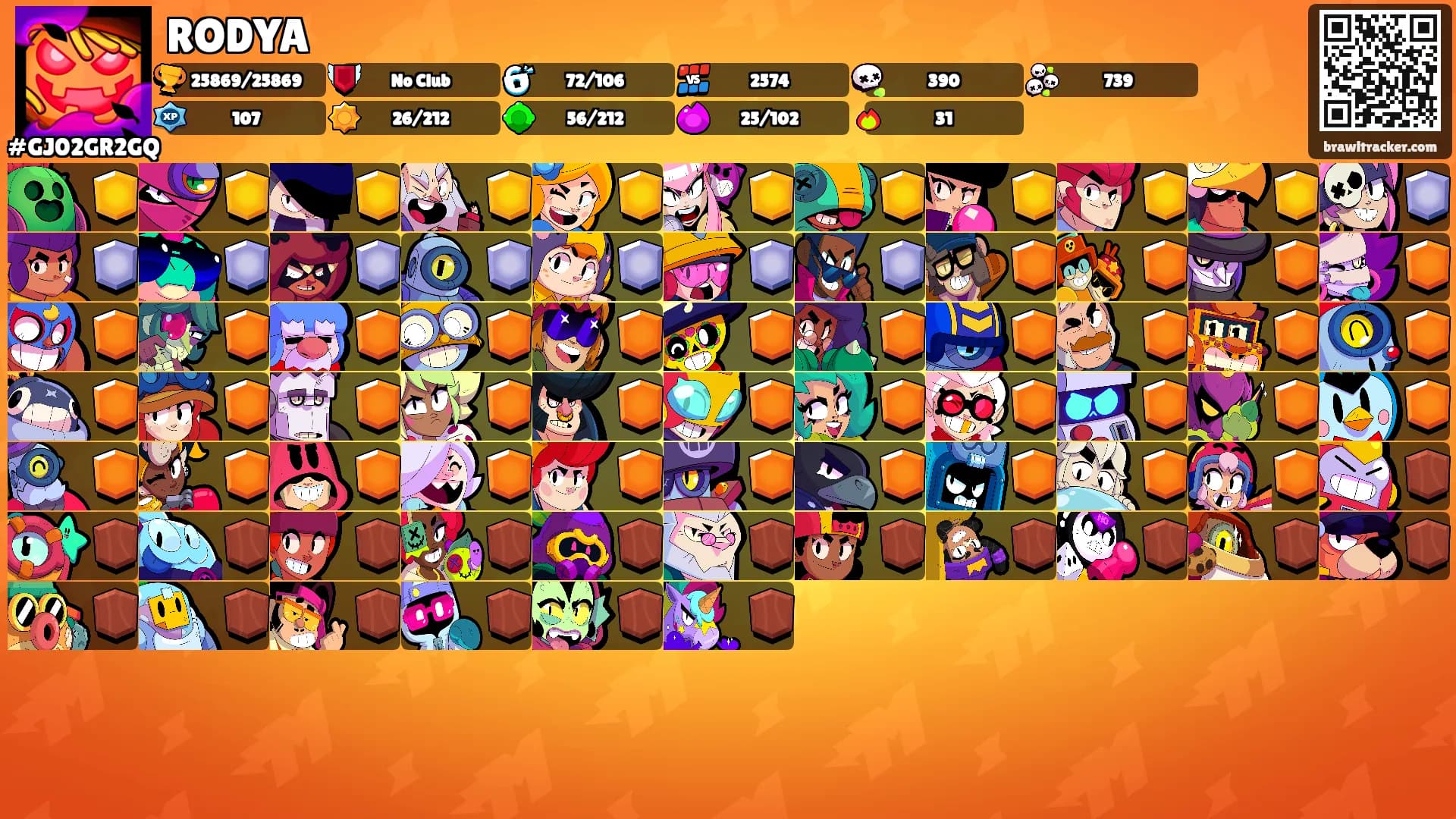 RODYA's Ranks