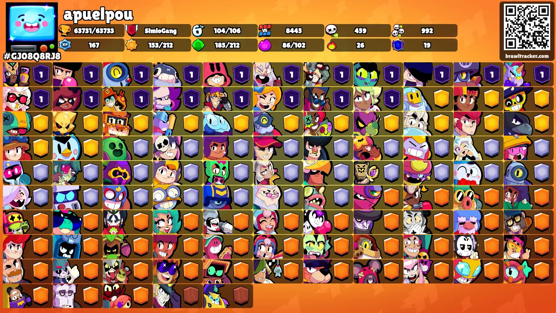 apuelpou's Ranks