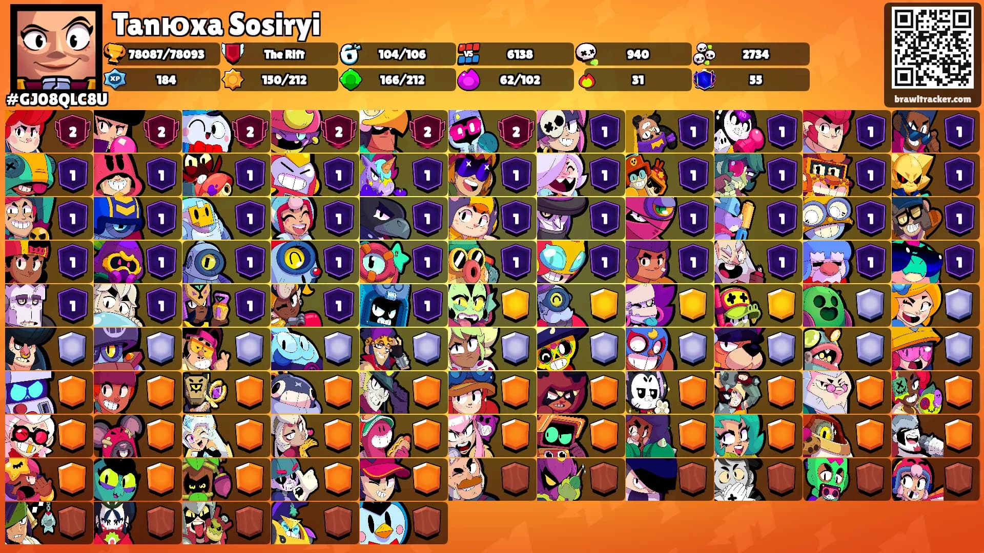 Tanюxa Sosiryi's Ranks