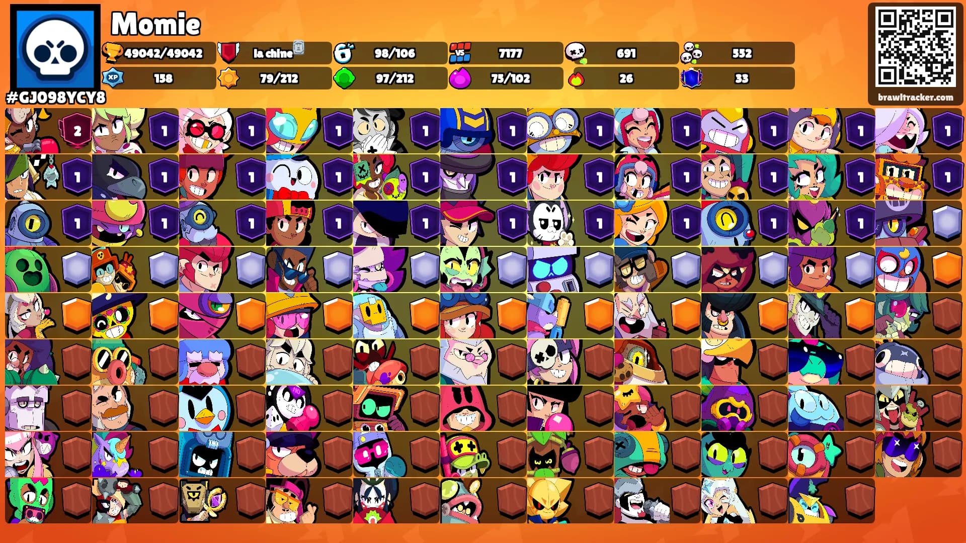 Momie's Ranks