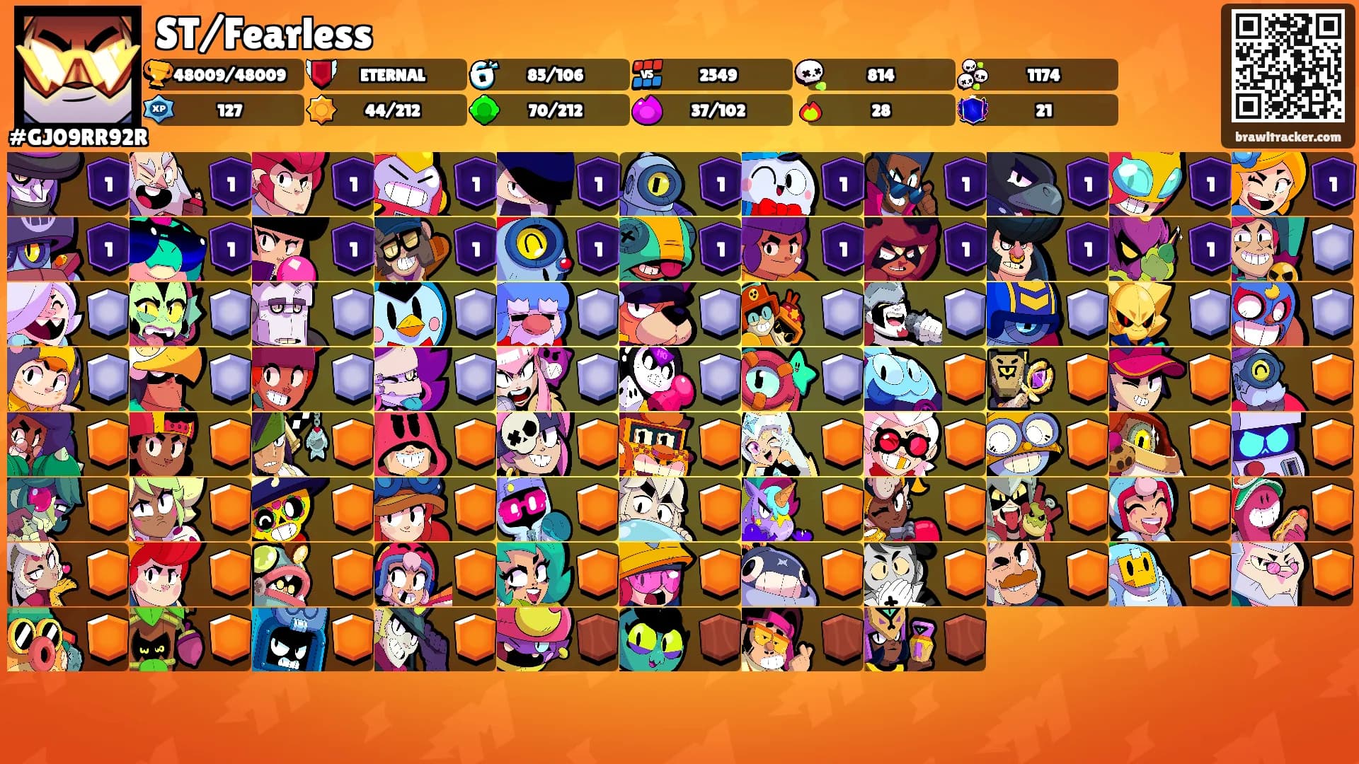 ST/Fearless's Ranks