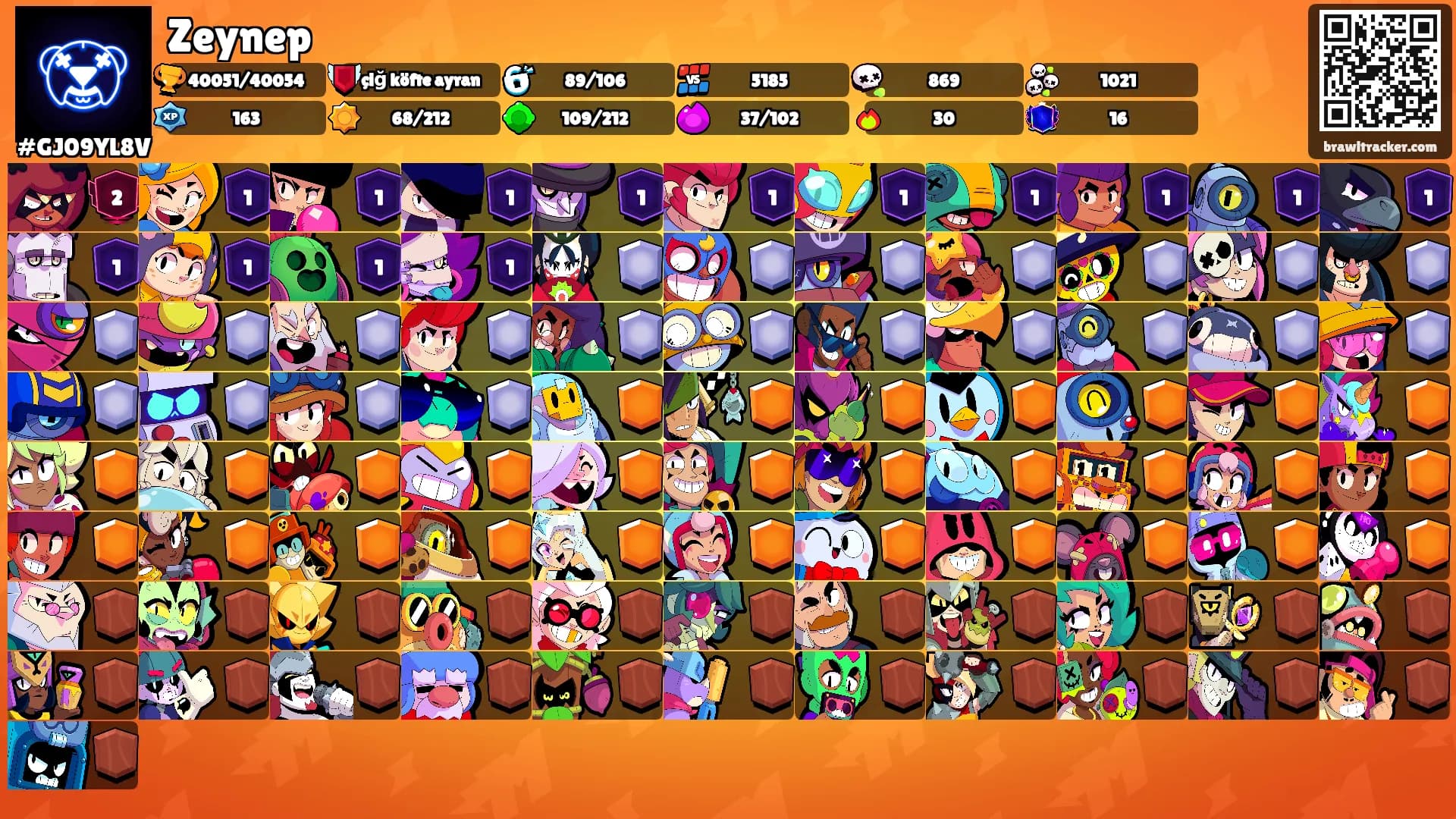 Zeynep's Ranks