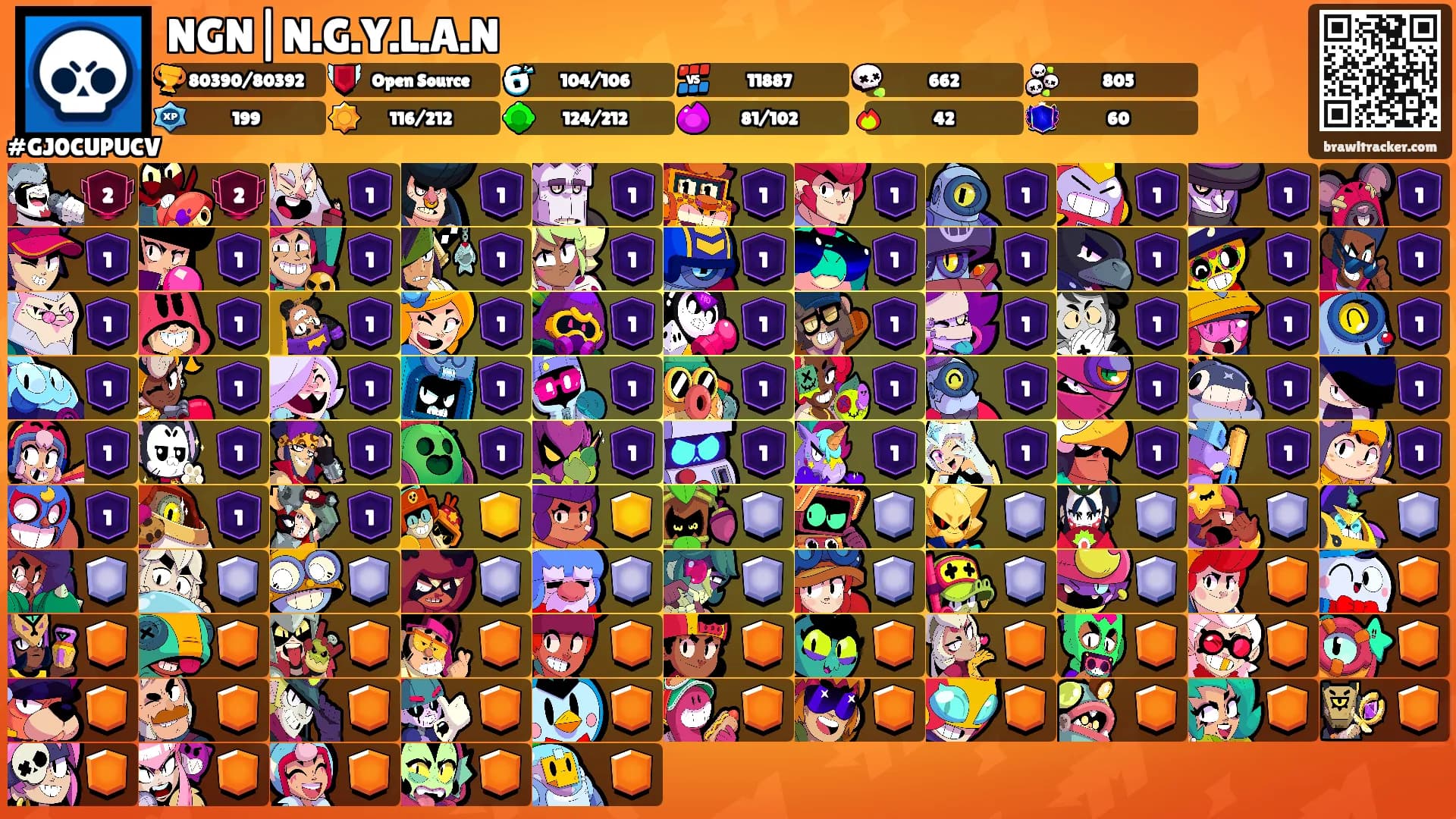 NGN|N.G.Y.L.A.N's Ranks