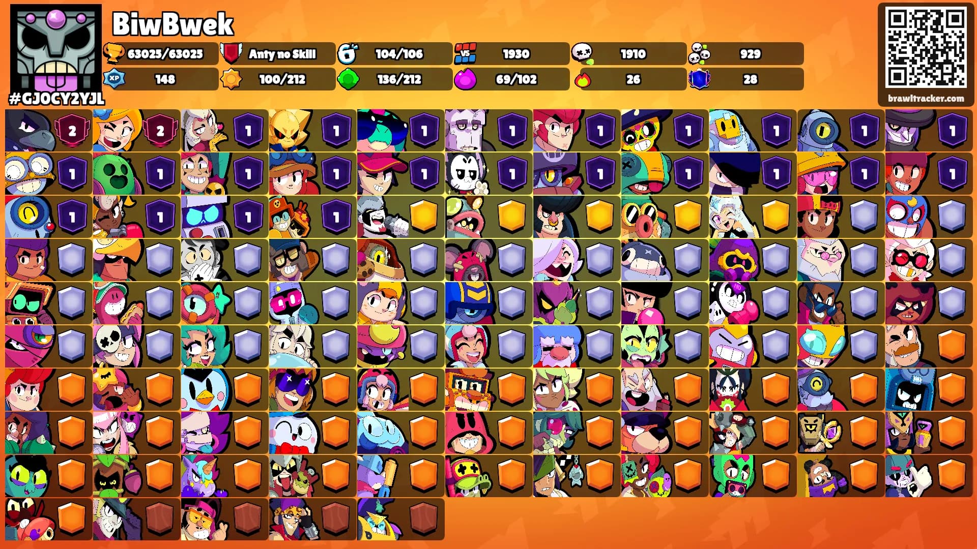 BiwBwek's Ranks