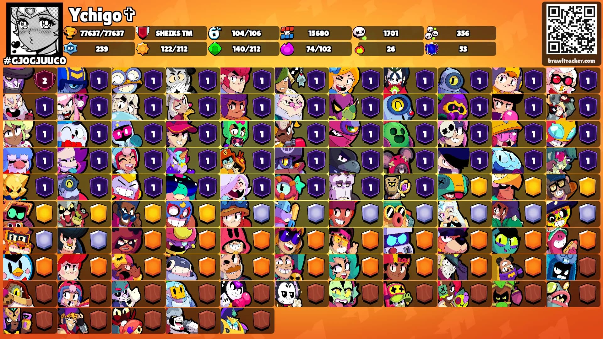 Ychigo✞'s Ranks