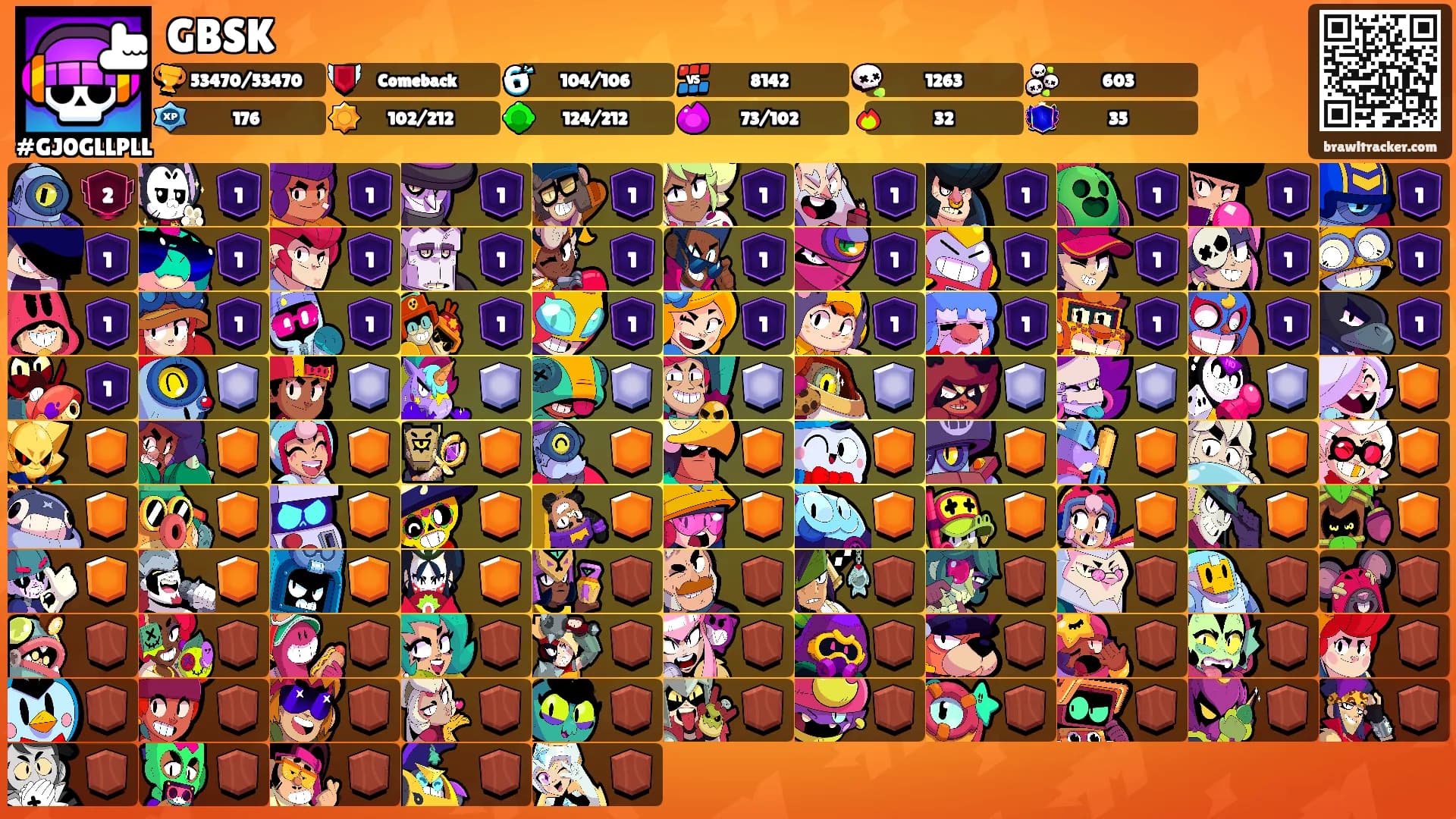 GBSK's Ranks