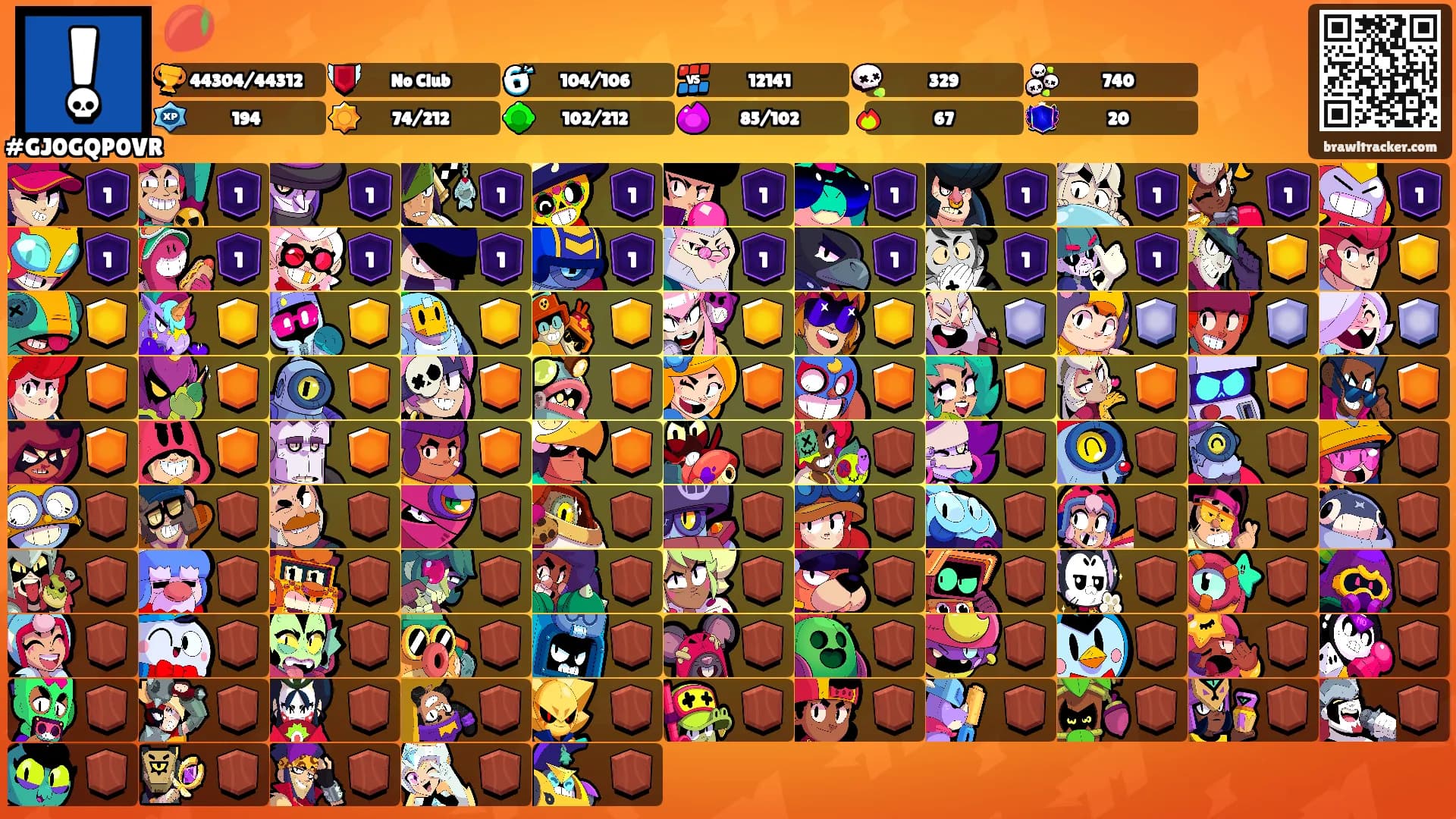 🥭's Ranks