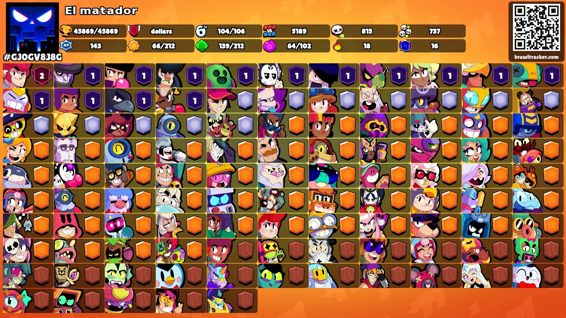 ᴱˡ ᵐᵃᵗᵃᵈᵒʳ's Ranks