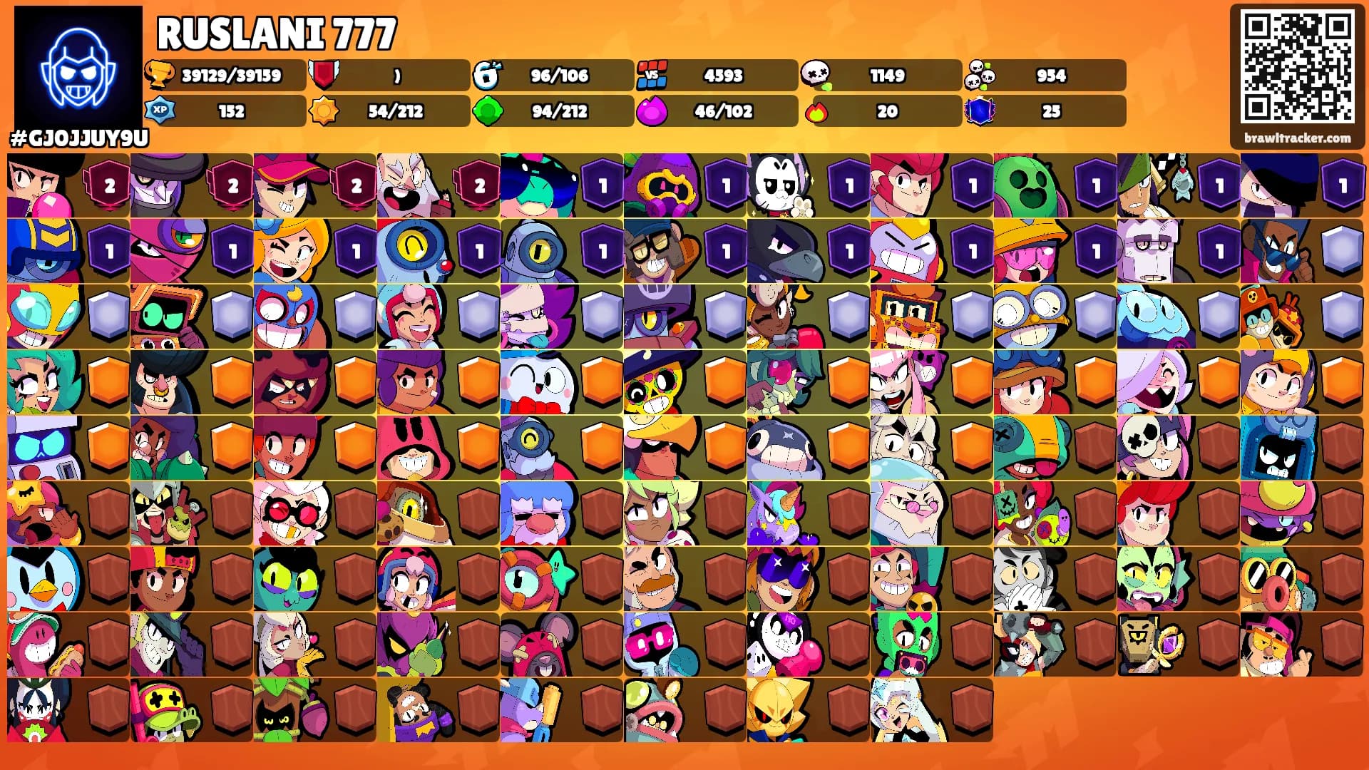 RUSLANI 777's Ranks