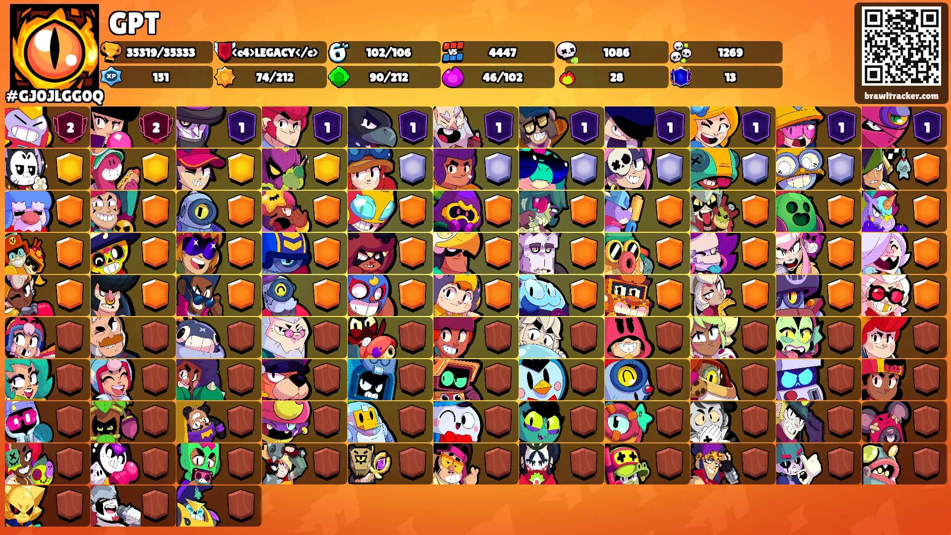 GPT's Ranks
