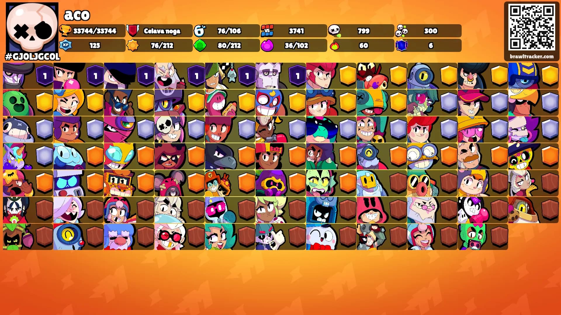aco's Ranks