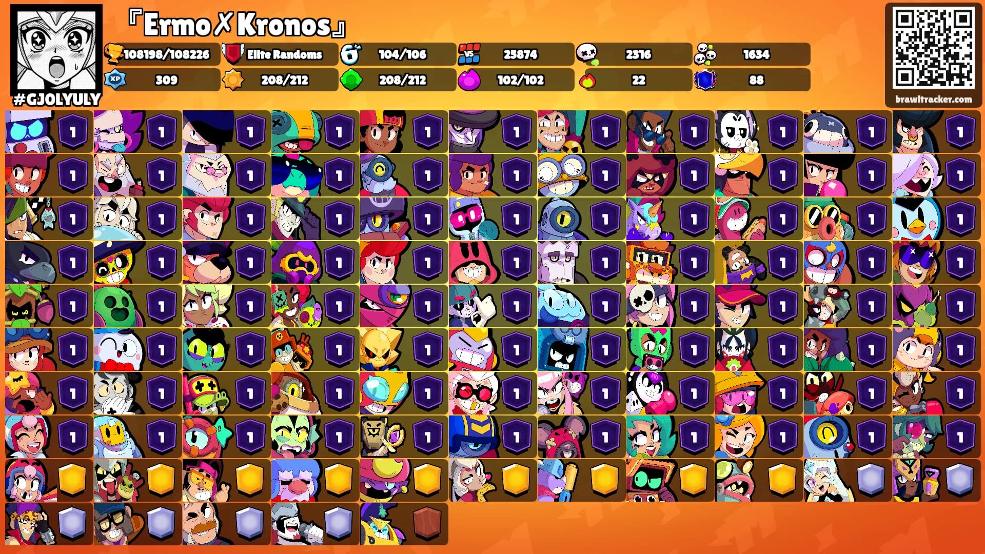 『Ermo✗Kronos』's Ranks