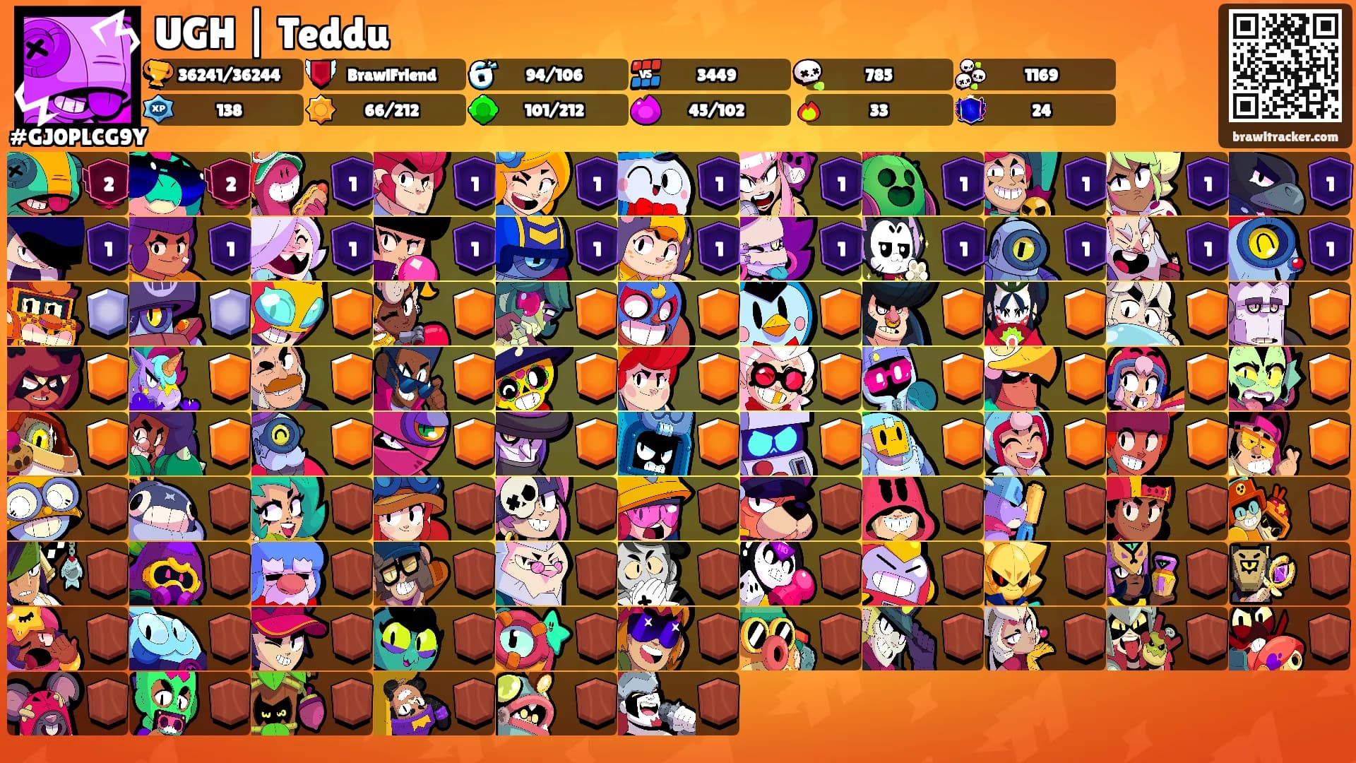 UGH | Teddu's Ranks