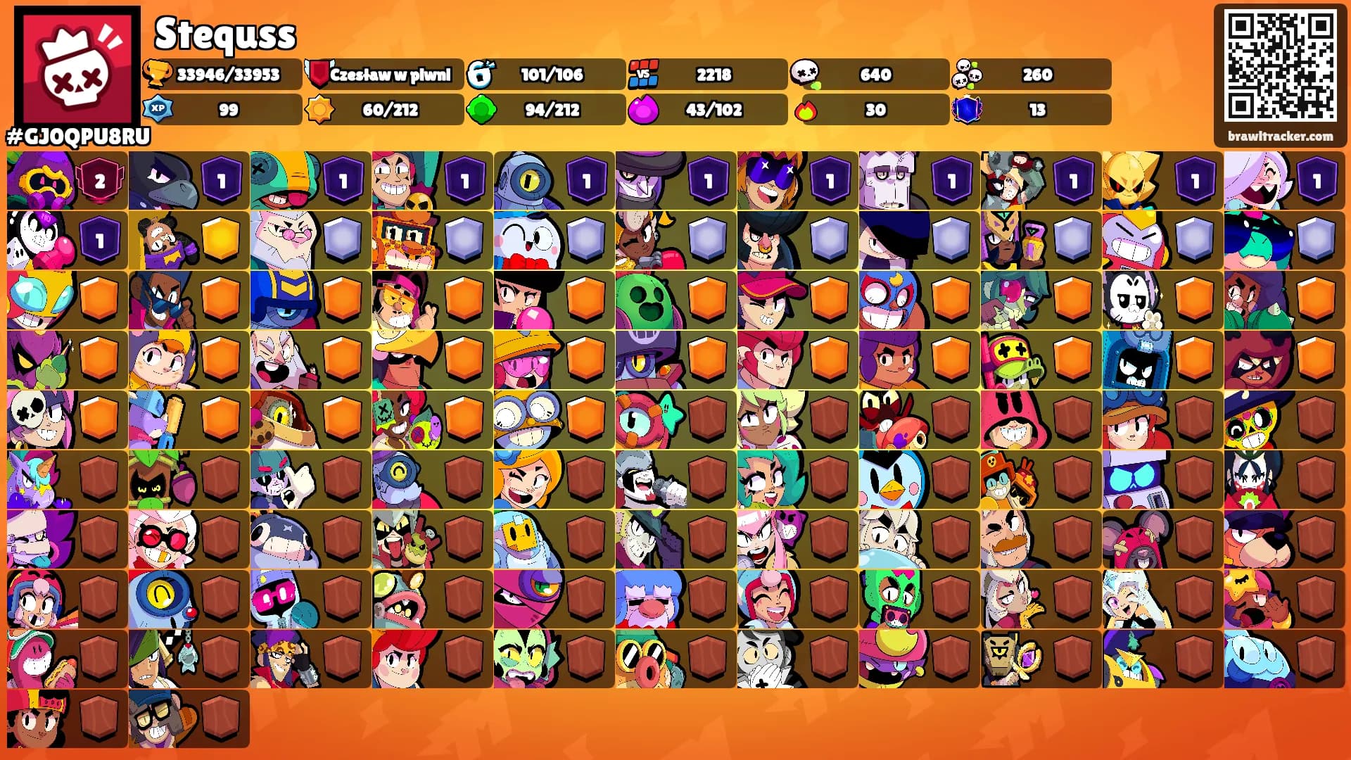 Stequss's Ranks