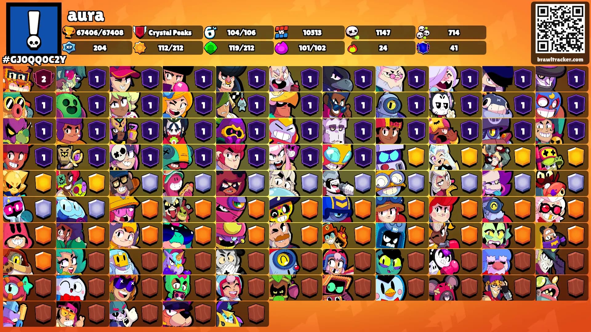 aura's Ranks