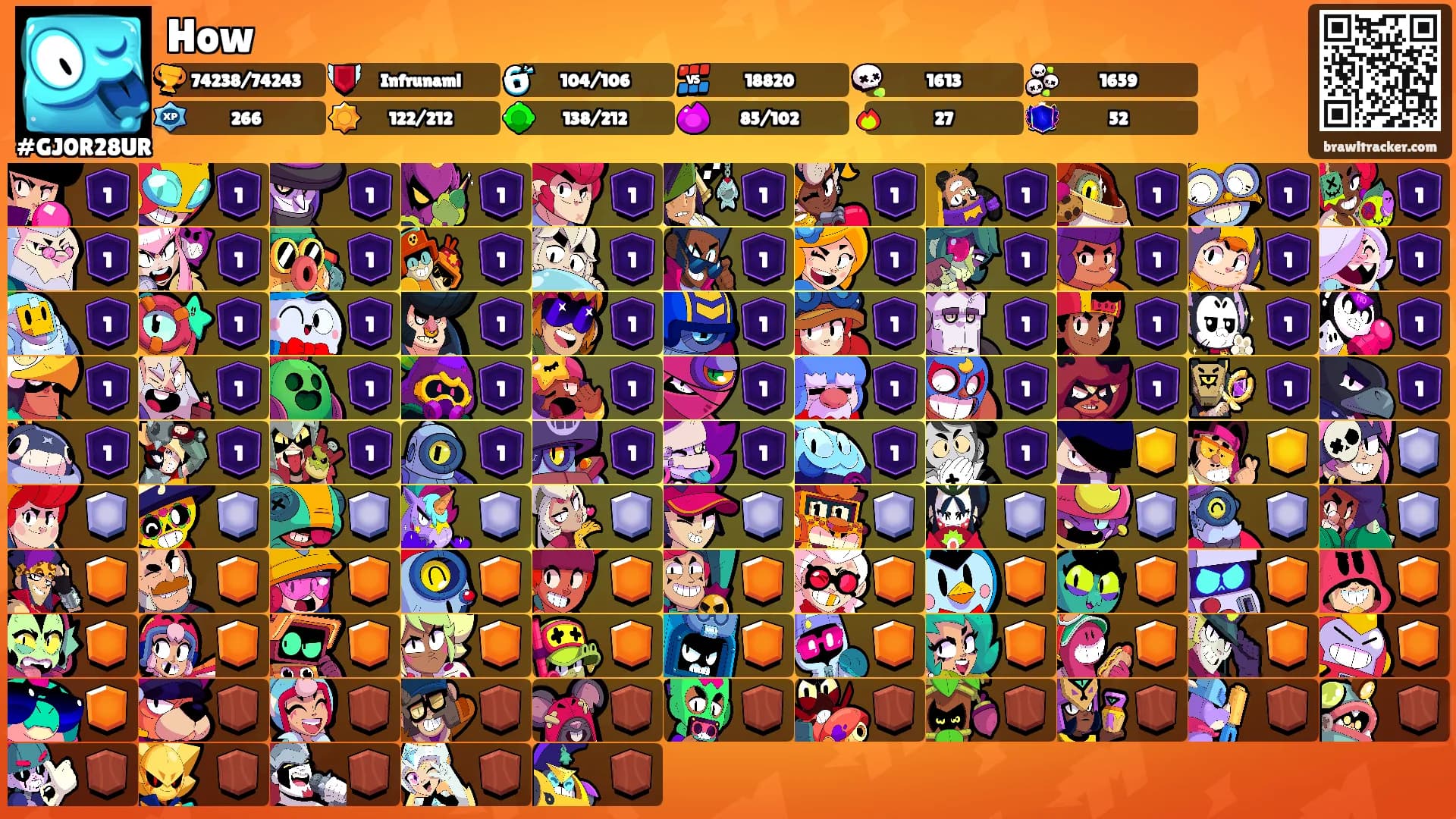How's Ranks