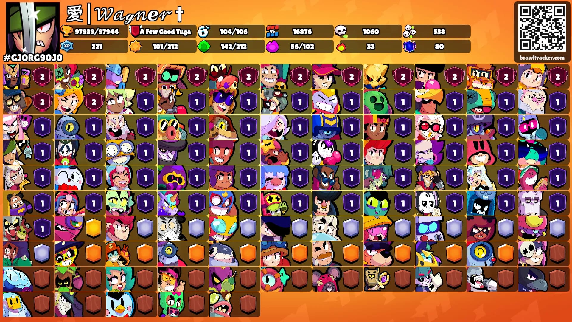 愛|𝒲𝒶ℊ𝓃ℯ𝓇 †'s Ranks