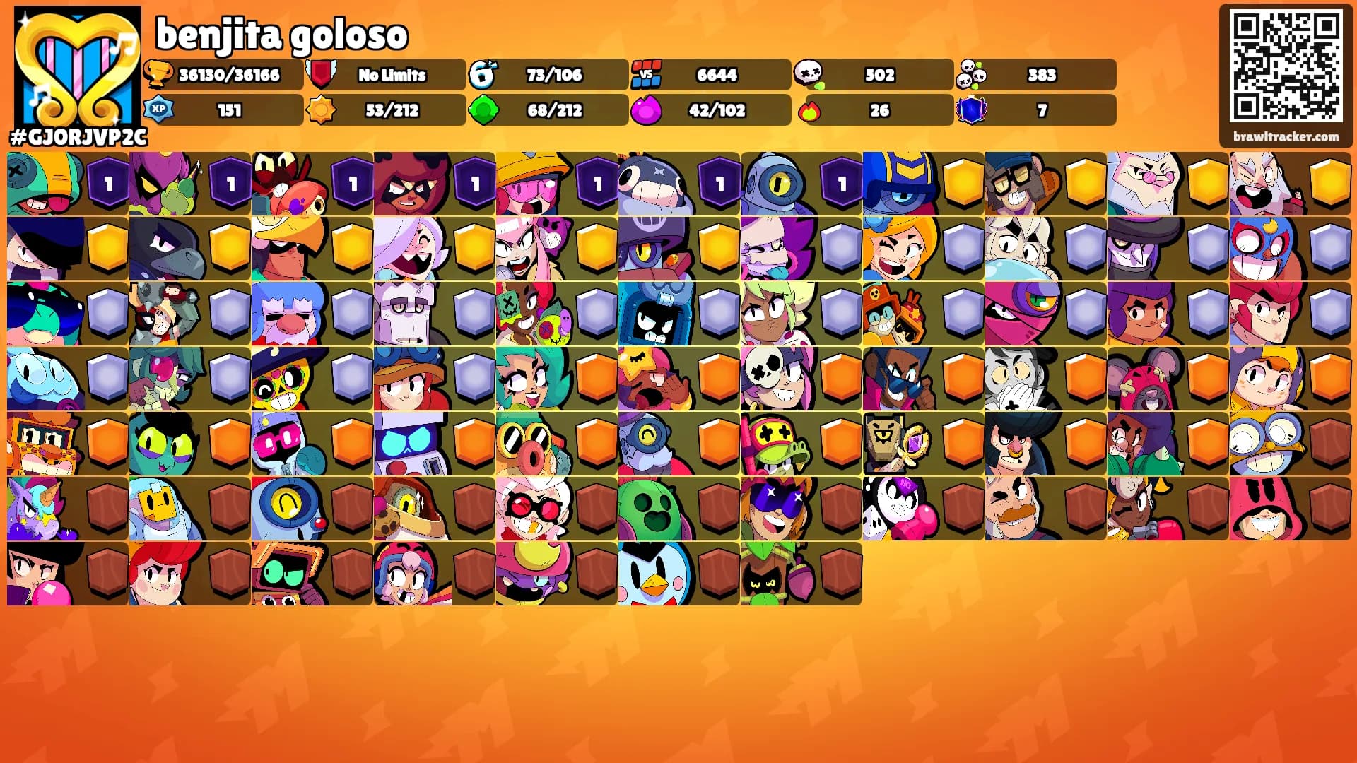 benjita goloso's Ranks